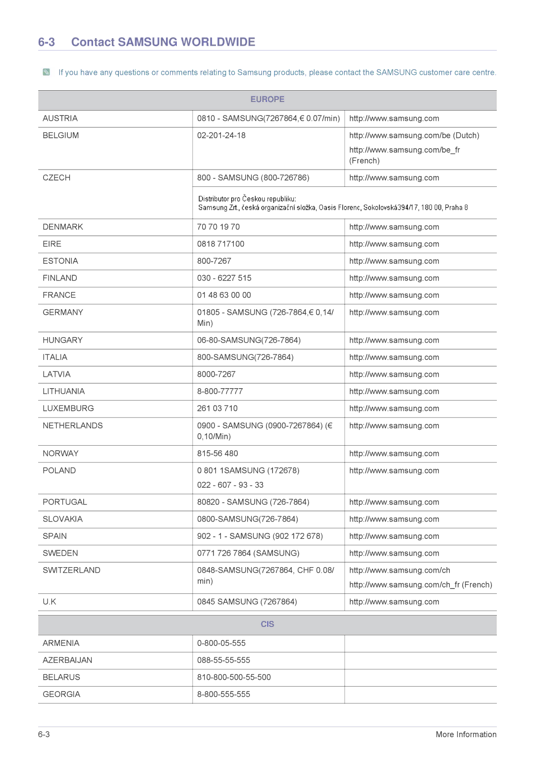 Samsung LS24F9DSM/EN, LS24F9DSME/EN, LS24F9DSM/XE manual Contact Samsung Worldwide, Europe, Cis 