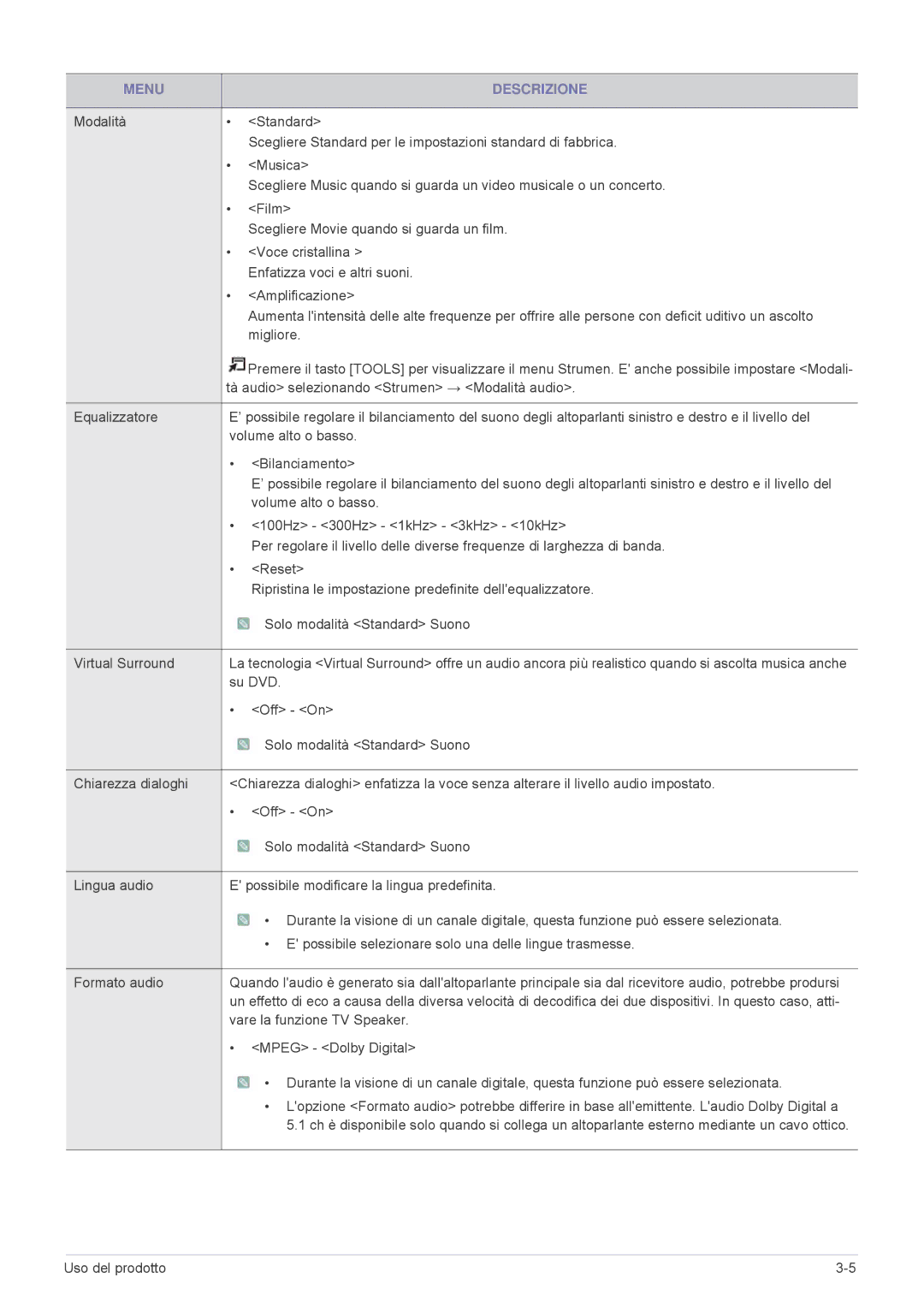 Samsung LS24F9DSM/EN, LS24F9DSME/EN Tà audio selezionando Strumen → Modalità audio, Su DVD, Vare la funzione TV Speaker 