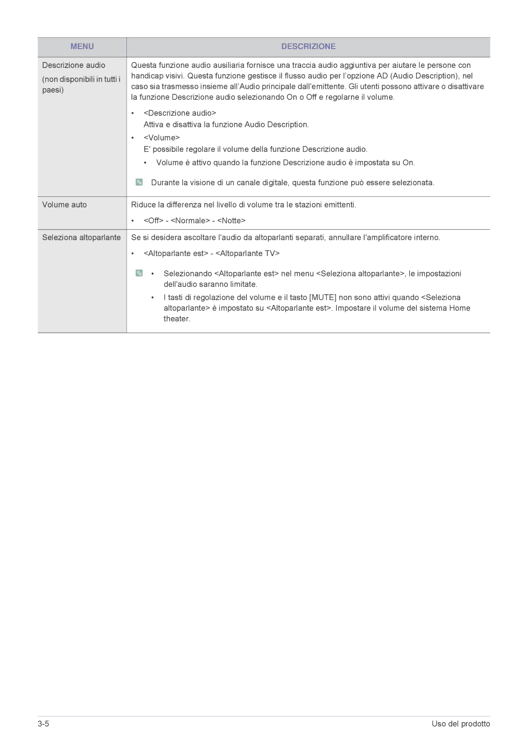 Samsung LS24F9DSME/EN, LS24F9DSM/EN Paesi, Descrizione audio, Attiva e disattiva la funzione Audio Description, Volume 