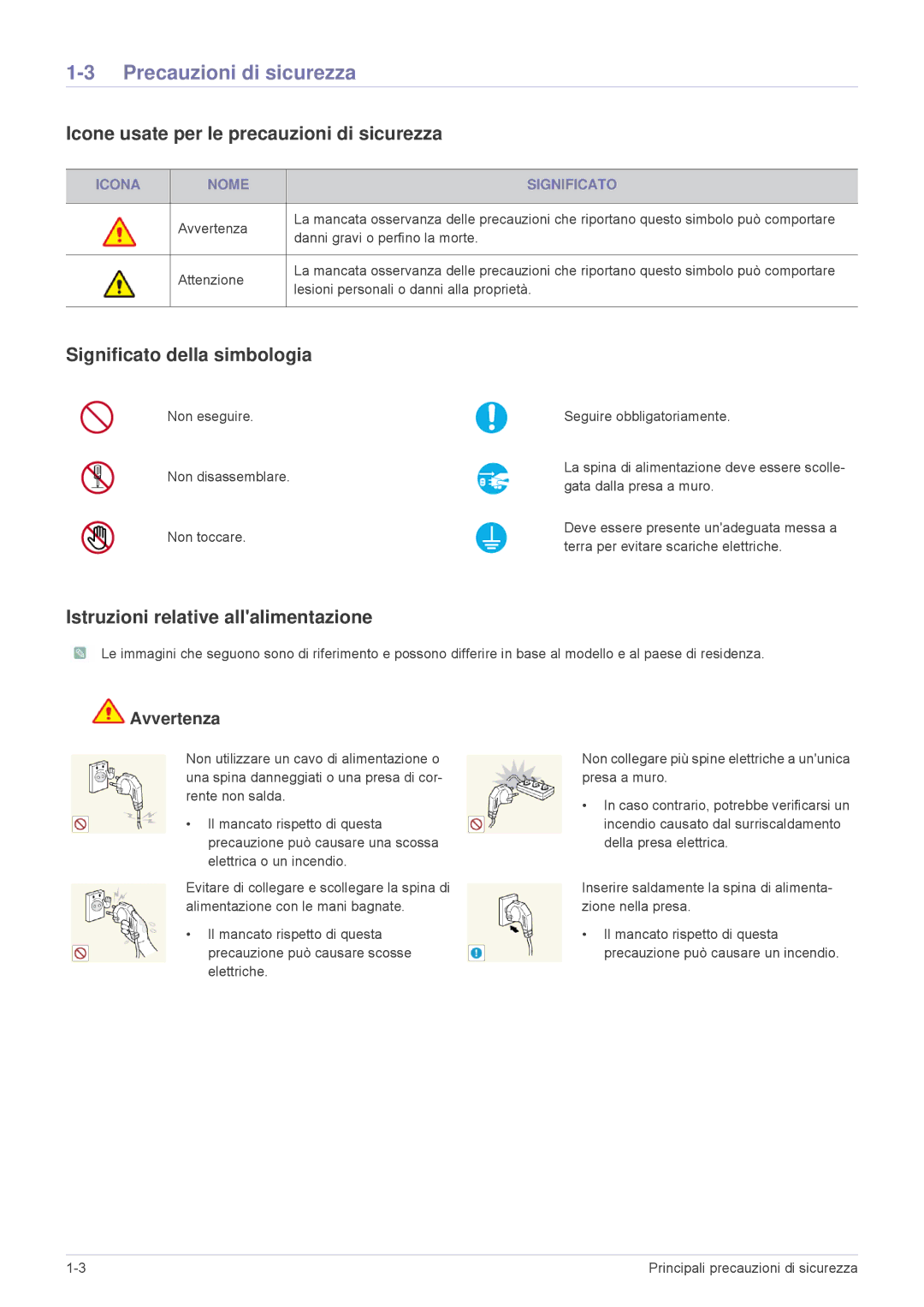 Samsung LS24F9DSME/EN Precauzioni di sicurezza, Icone usate per le precauzioni di sicurezza, Significato della simbologia 