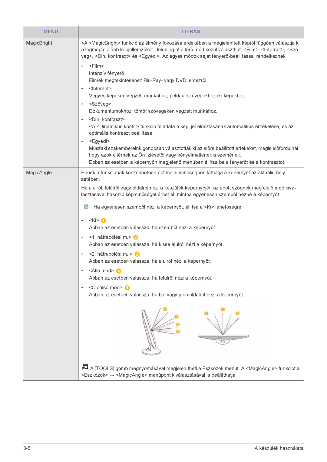 Samsung LS24F9DSM/XE, LS24F9DSM/EN manual Menü Leírás 