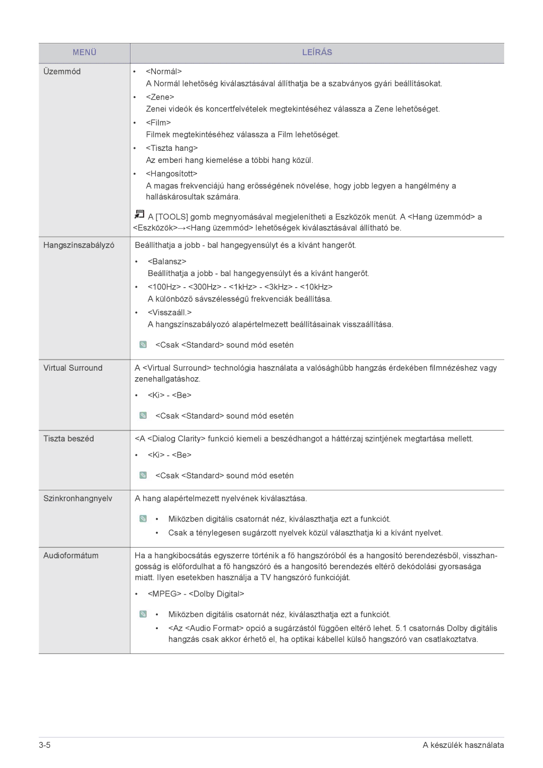 Samsung LS24F9DSM/XE, LS24F9DSM/EN manual Miatt. Ilyen esetekben használja a TV hangszóró funkcióját 