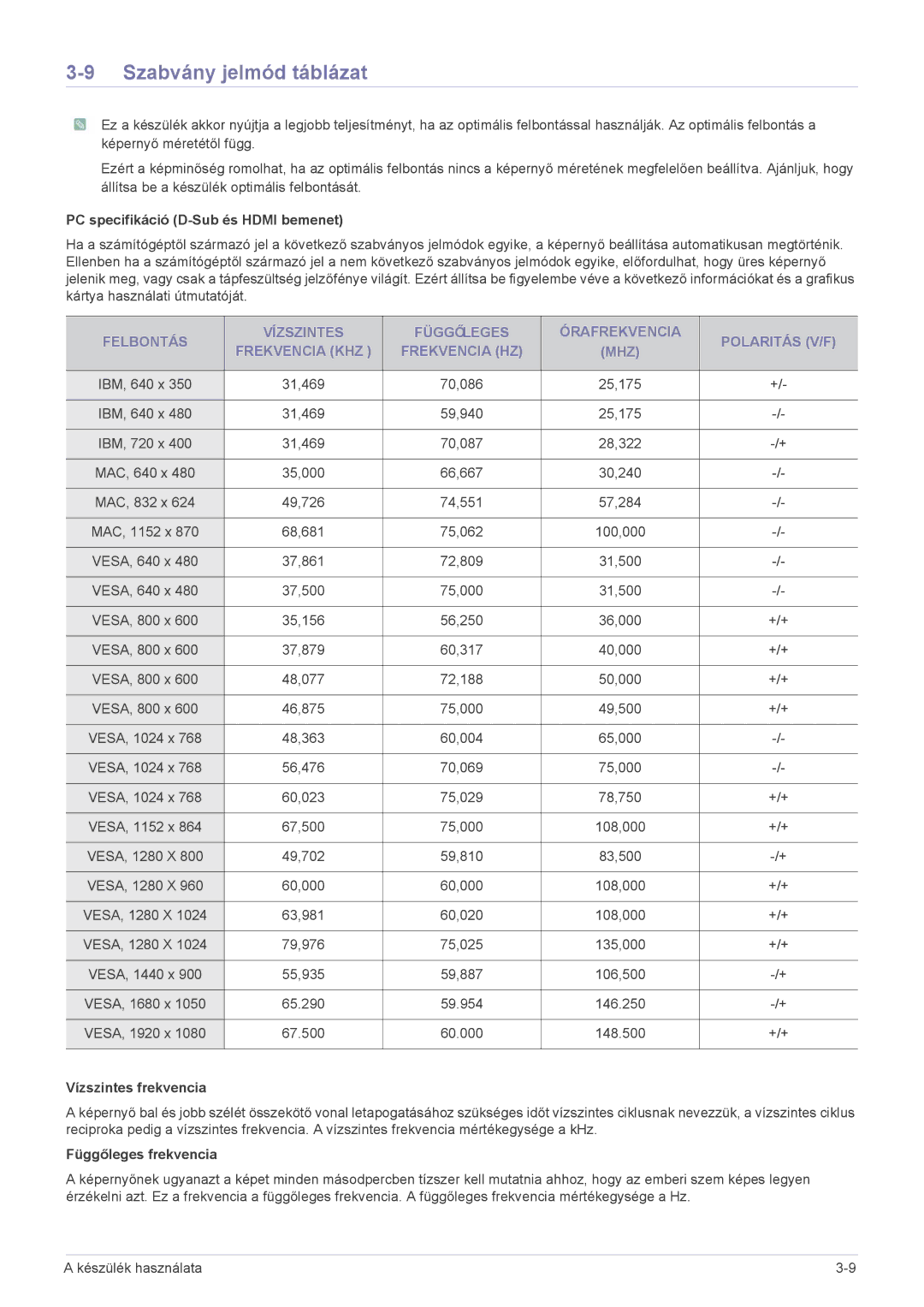 Samsung LS24F9DSM/EN, LS24F9DSM/XE Szabvány jelmód táblázat, PC specifikáció D-Sub és Hdmi bemenet, Vízszintes frekvencia 