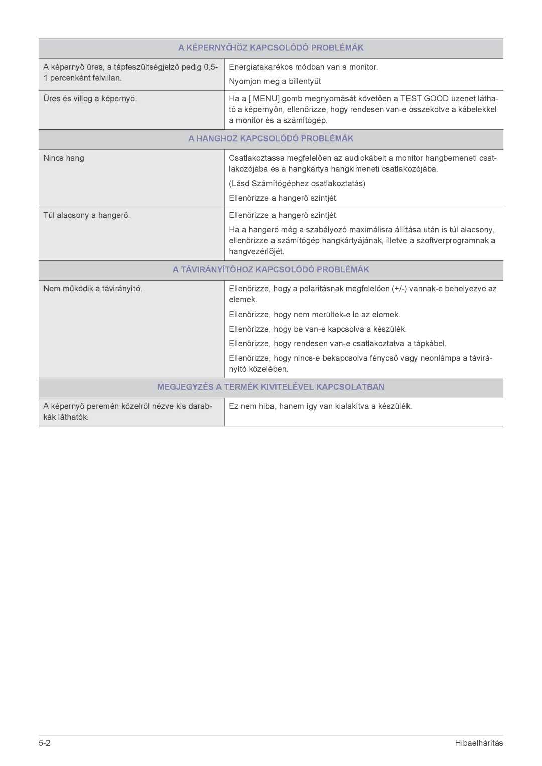 Samsung LS24F9DSM/XE, LS24F9DSM/EN manual Hanghoz Kapcsolódó Problémák, Távirányítóhoz Kapcsolódó Problémák 