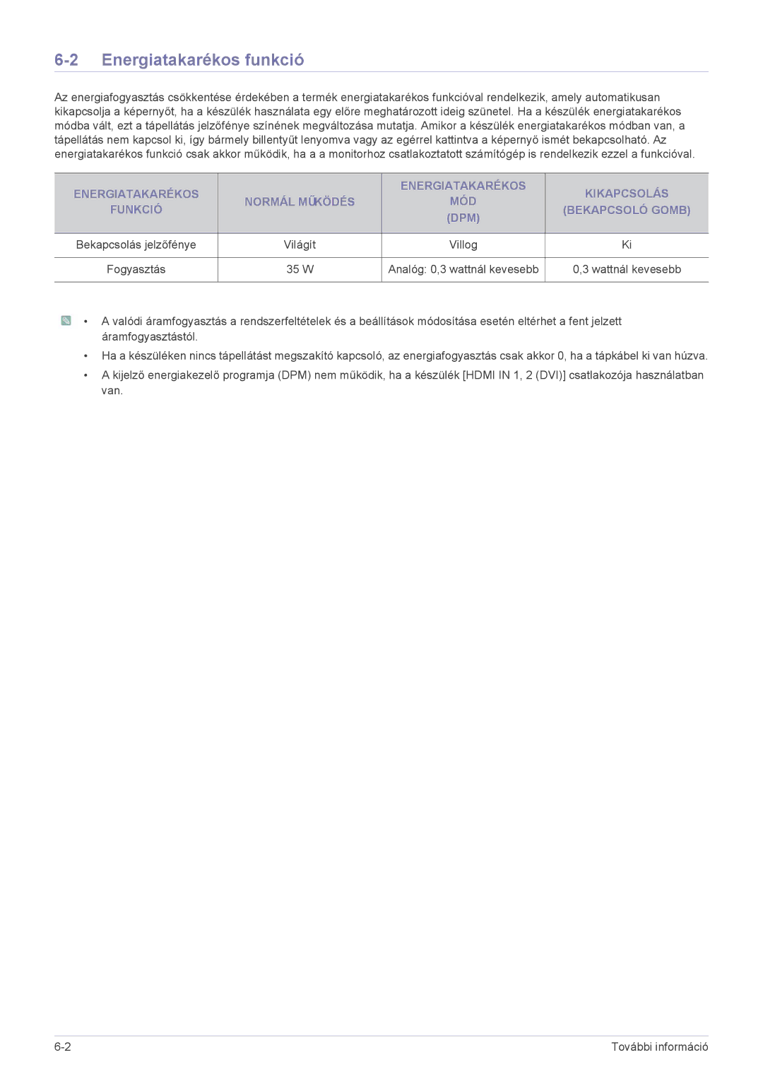 Samsung LS24F9DSM/XE, LS24F9DSM/EN manual Energiatakarékos funkció, Világít Villog, 35 W 