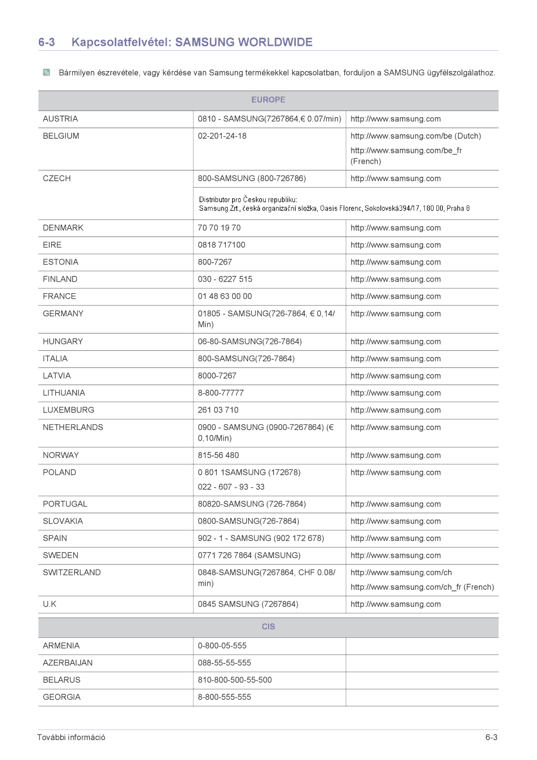 Samsung LS24F9DSM/EN, LS24F9DSM/XE manual Kapcsolatfelvétel Samsung Worldwide, Europe, Cis 