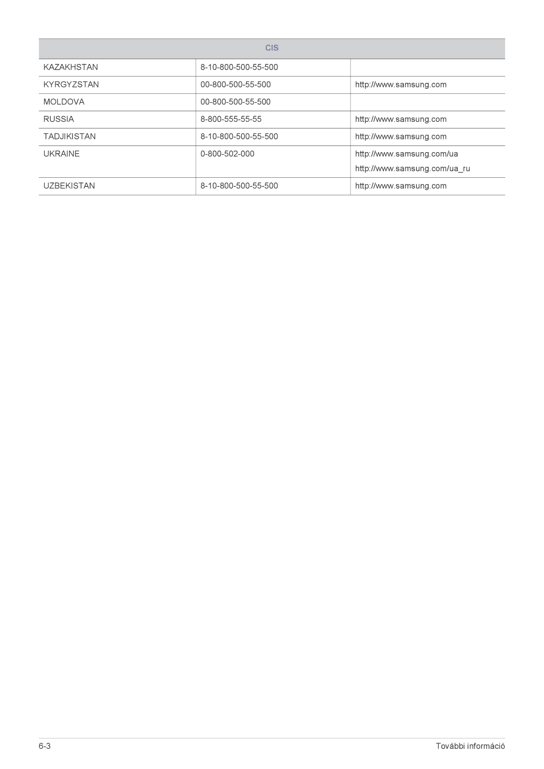 Samsung LS24F9DSM/XE, LS24F9DSM/EN manual Kazakhstan 