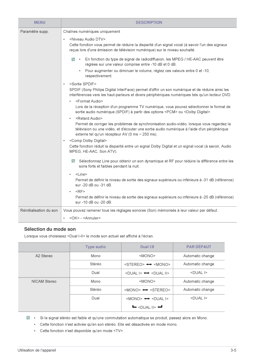 Samsung LS24F9DSM/EN manual Sélection du mode son, PAR Défaut, A2 Stereo Mono, Nicam Stereo Mono 