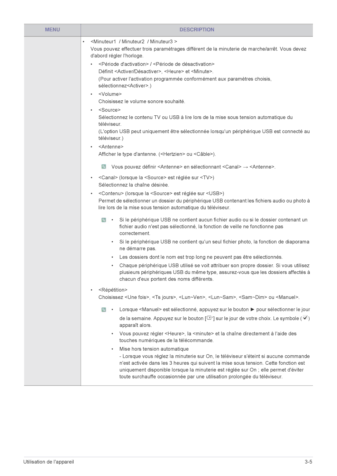 Samsung LS24F9DSM/EN manual Menu Description 