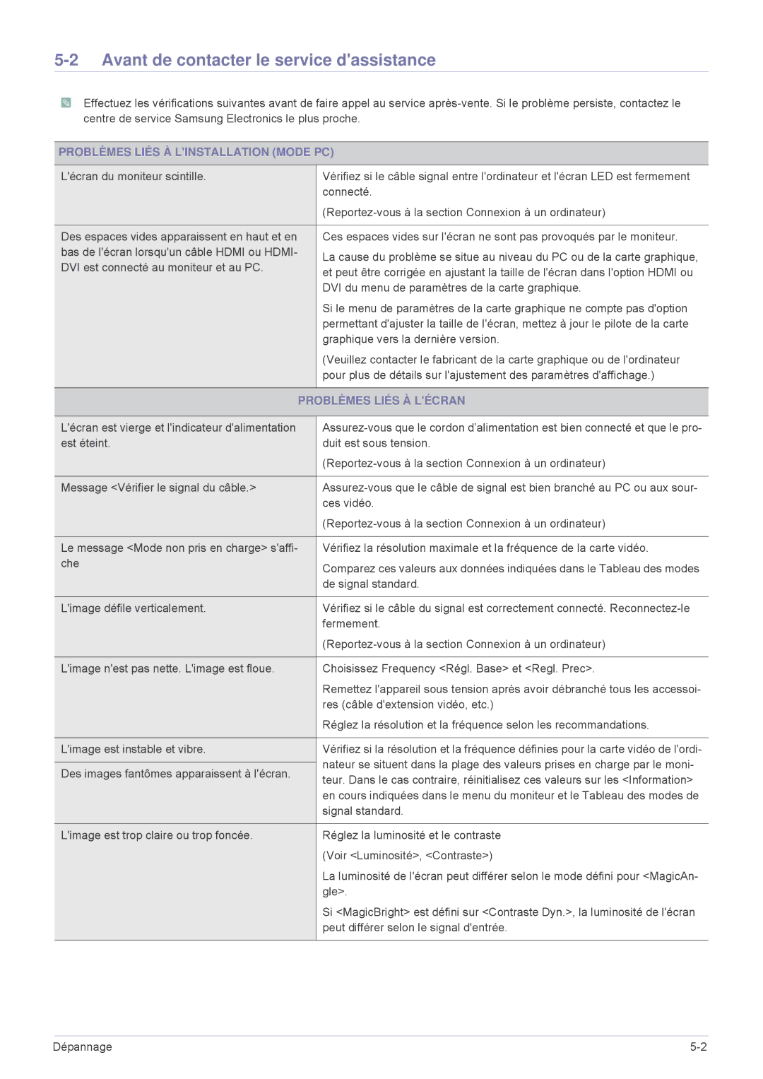 Samsung LS24F9DSM/EN manual Avant de contacter le service dassistance, Problèmes Liés À Linstallation Mode PC 