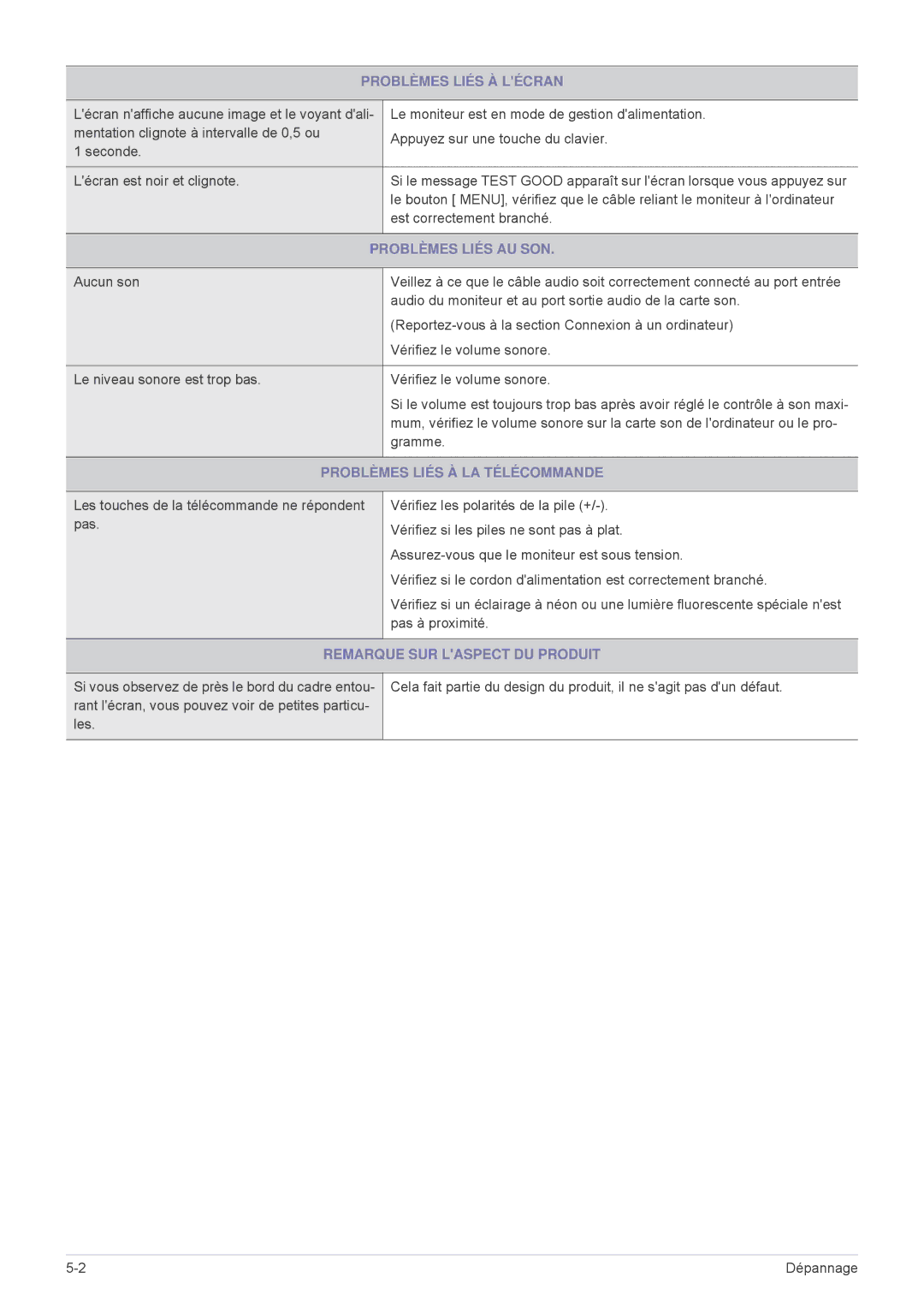 Samsung LS24F9DSM/EN manual Est correctement branché, Problèmes Liés AU SON, Gramme, Problèmes Liés À LA Télécommande 