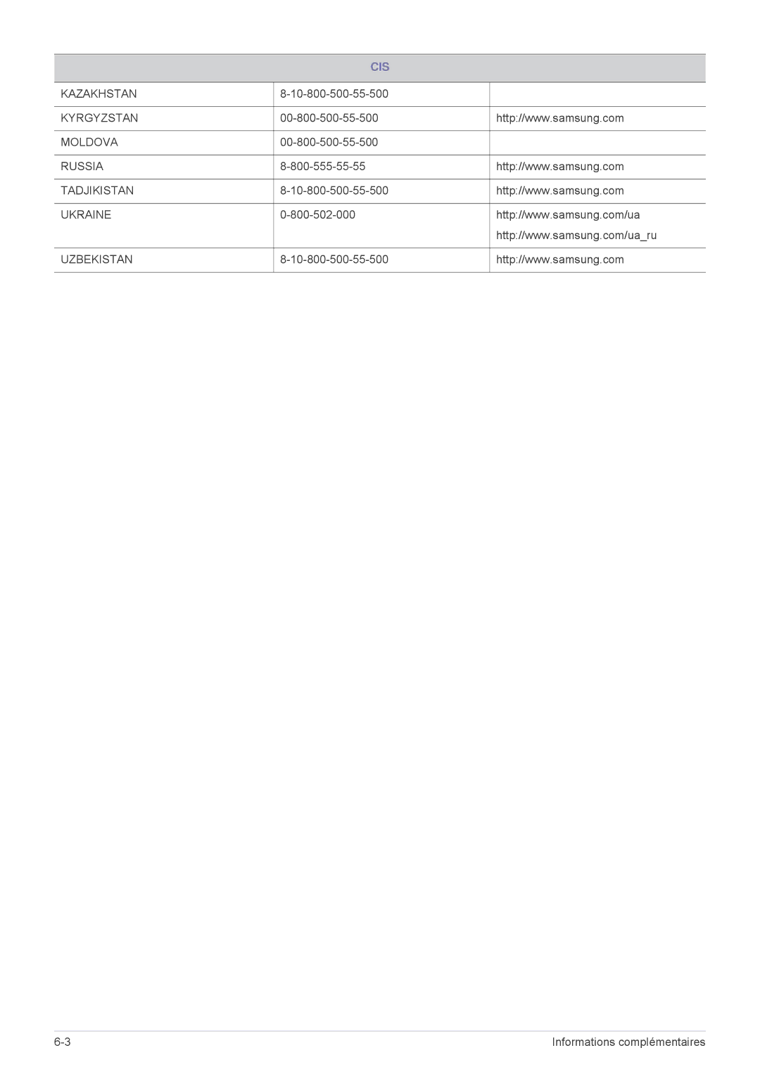 Samsung LS24F9DSM/EN manual 10-800-500-55-500, 00-800-500-55-500, 800-555-55-55, 800-502-000 