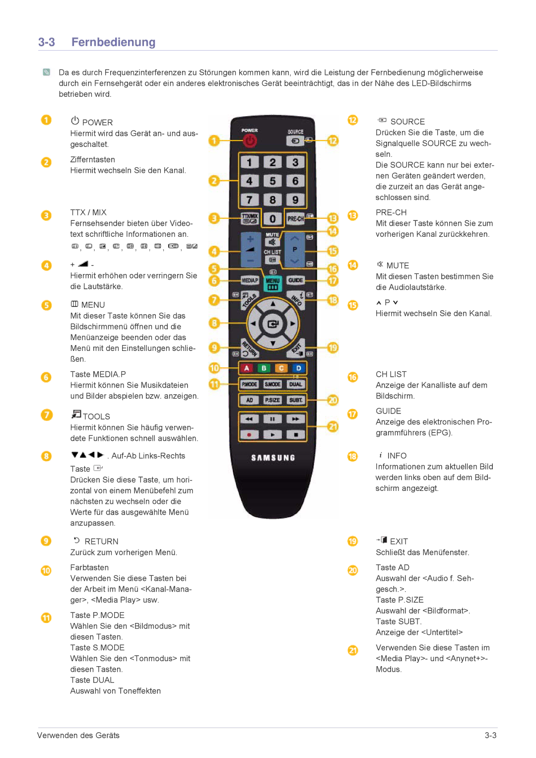 Samsung LS24F9DSM/EN manual Fernbedienung, Hiermit erhöhen oder verringern Sie die Lautstärke 