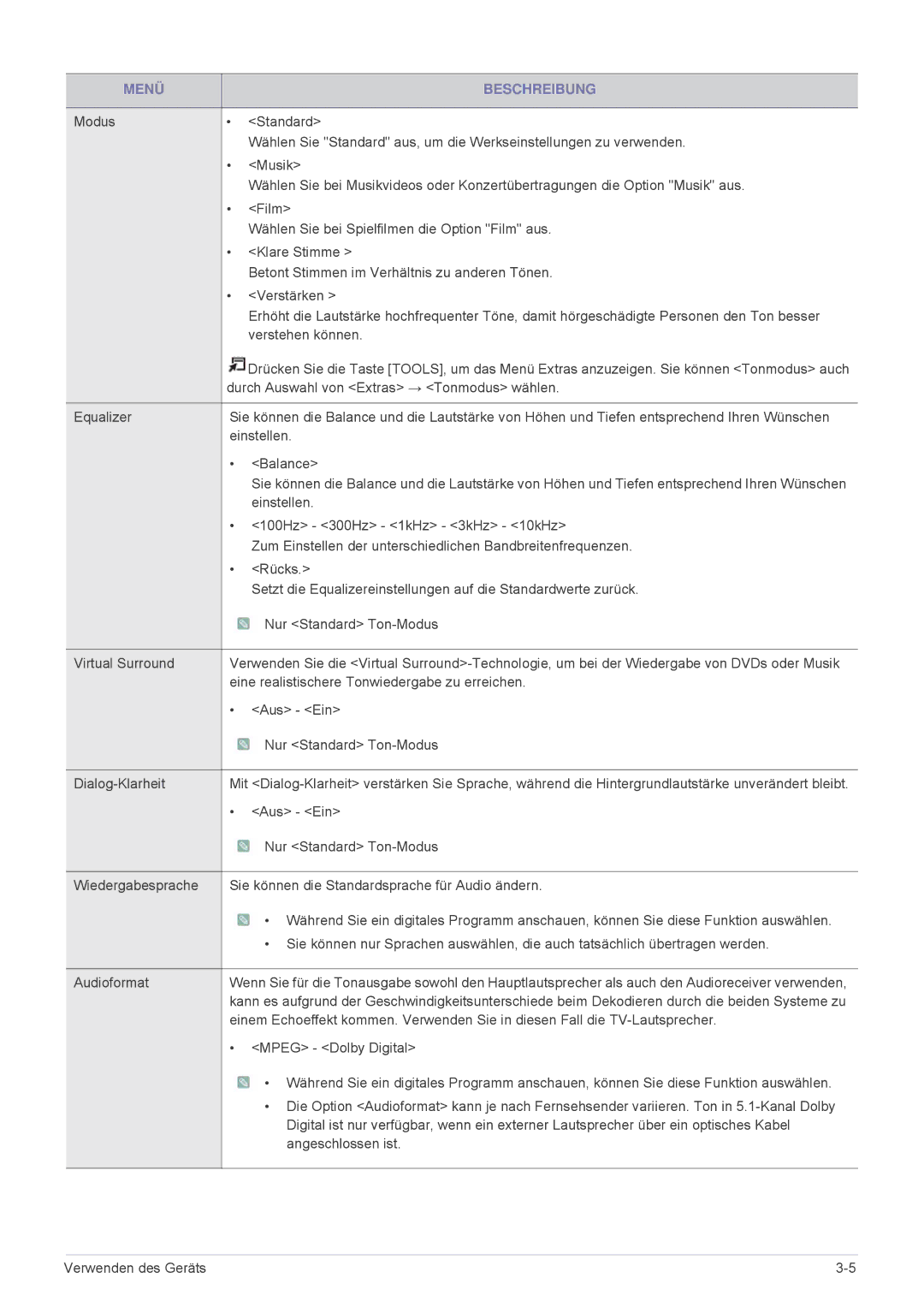 Samsung LS24F9DSM/EN Durch Auswahl von Extras → Tonmodus wählen, 100Hz 300Hz 1kHz 3kHz 10kHz, Rücks, Mpeg Dolby Digital 