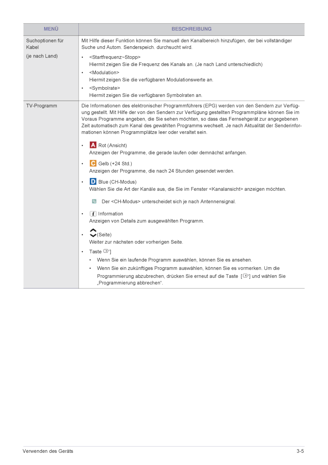 Samsung LS24F9DSM/EN Mationen können Programmplätze leer oder veraltet sein, Rot Ansicht, Gelb +24 Std, Blue CH-Modus 