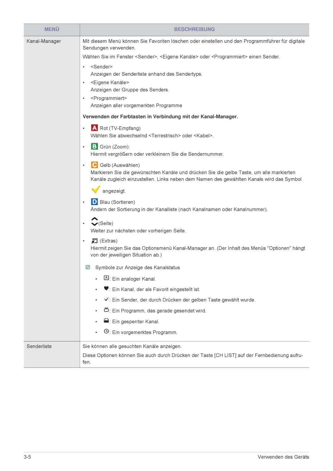 Samsung LS24F9DSM/EN Sendungen verwenden, Anzeigen der Senderliste anhand des Sendertyps, Eigene Kanäle, Programmiert 