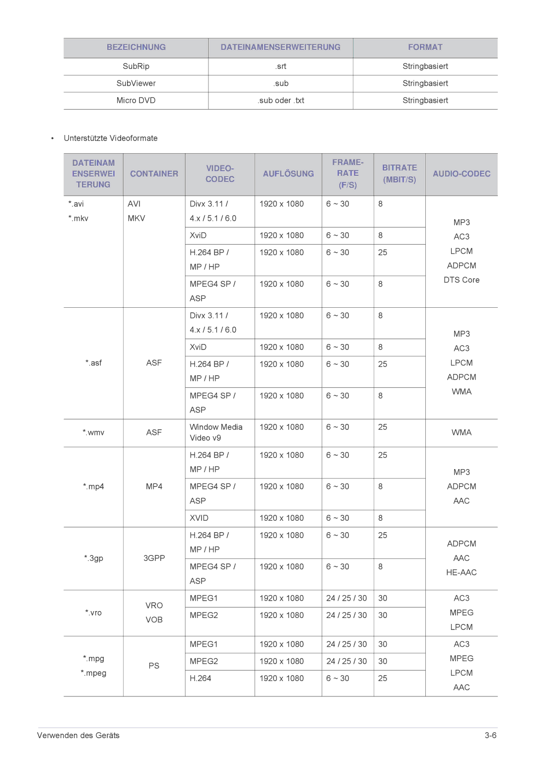 Samsung LS24F9DSM/EN Srt, Micro DVD Sub oder .txt, Unterstützte Videoformate, Avi, Divx 1920 x Mkv, 5.1, XviD 1920 x, Wmv 