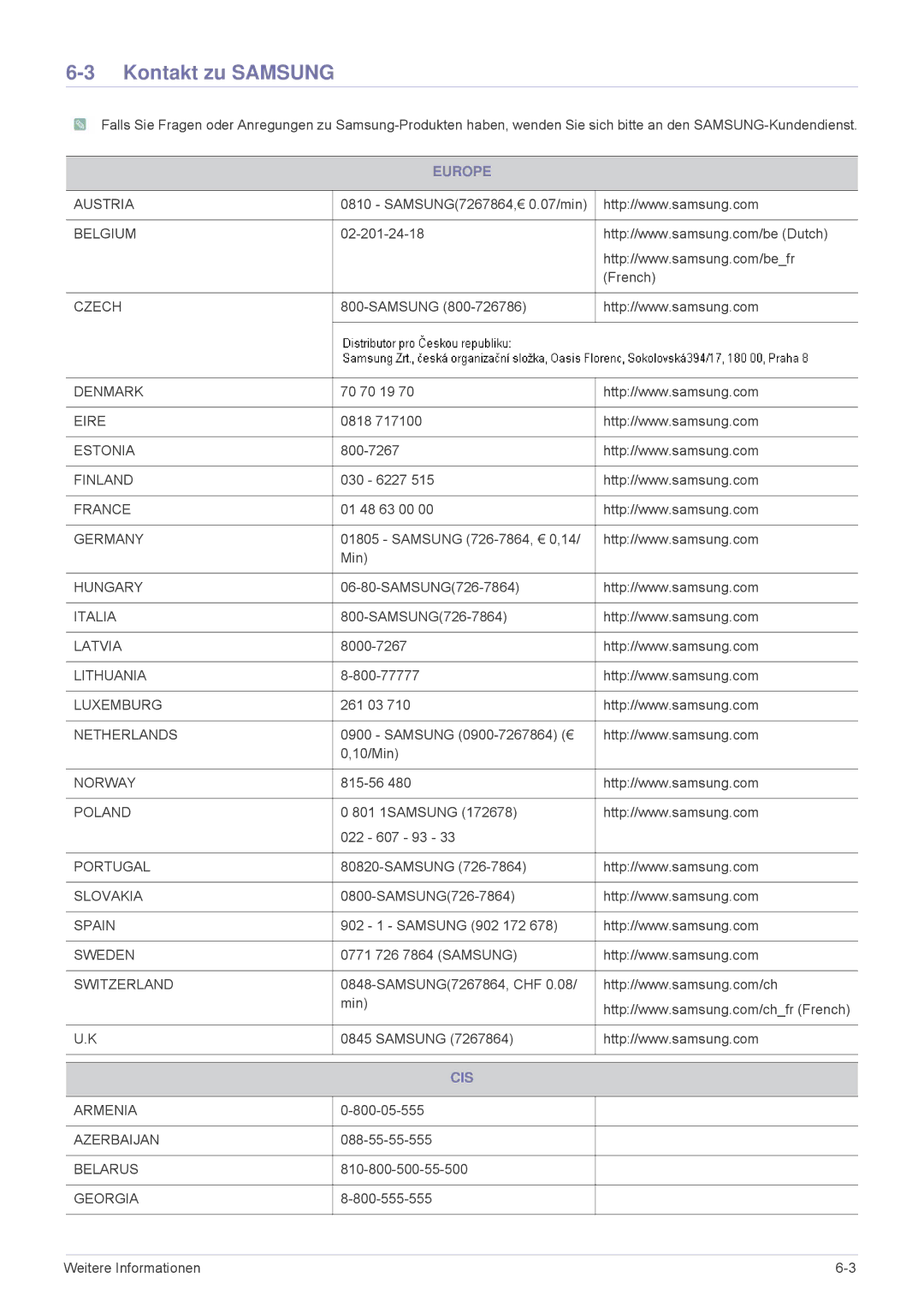 Samsung LS24F9DSM/EN manual Kontakt zu Samsung, Europe, Cis 