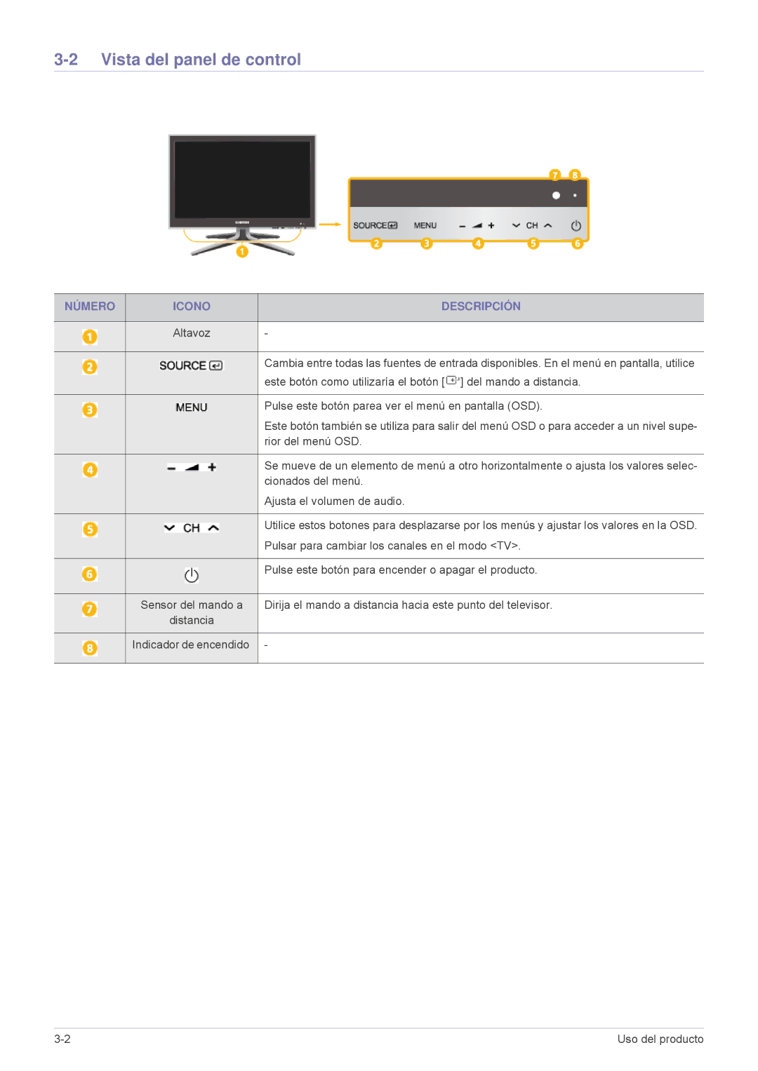 Samsung LS24F9DSM/EN manual Vista del panel de control, Número Icono Descripción 