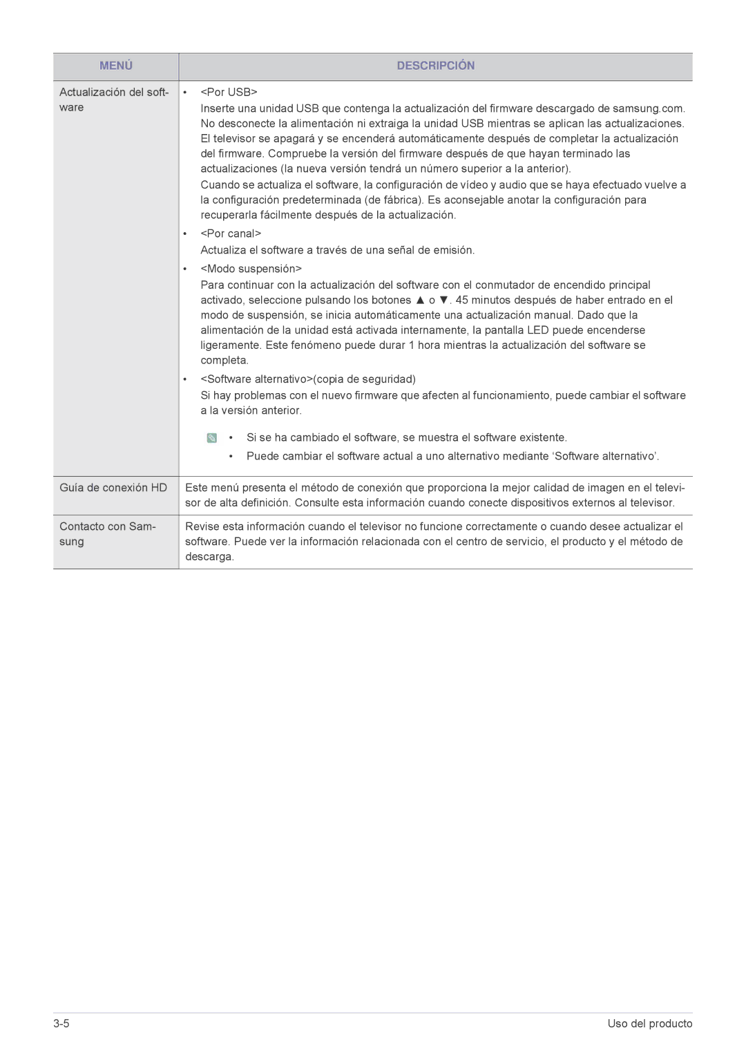 Samsung LS24F9DSM/EN manual Actualización del soft Por USB Ware, Recuperarla fácilmente después de la actualización, Sung 