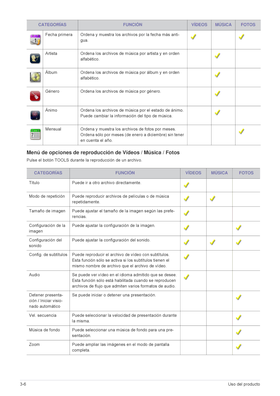 Samsung LS24F9DSM/EN manual Menú de opciones de reproducción de Vídeos / Música / Fotos, En cuenta el año 