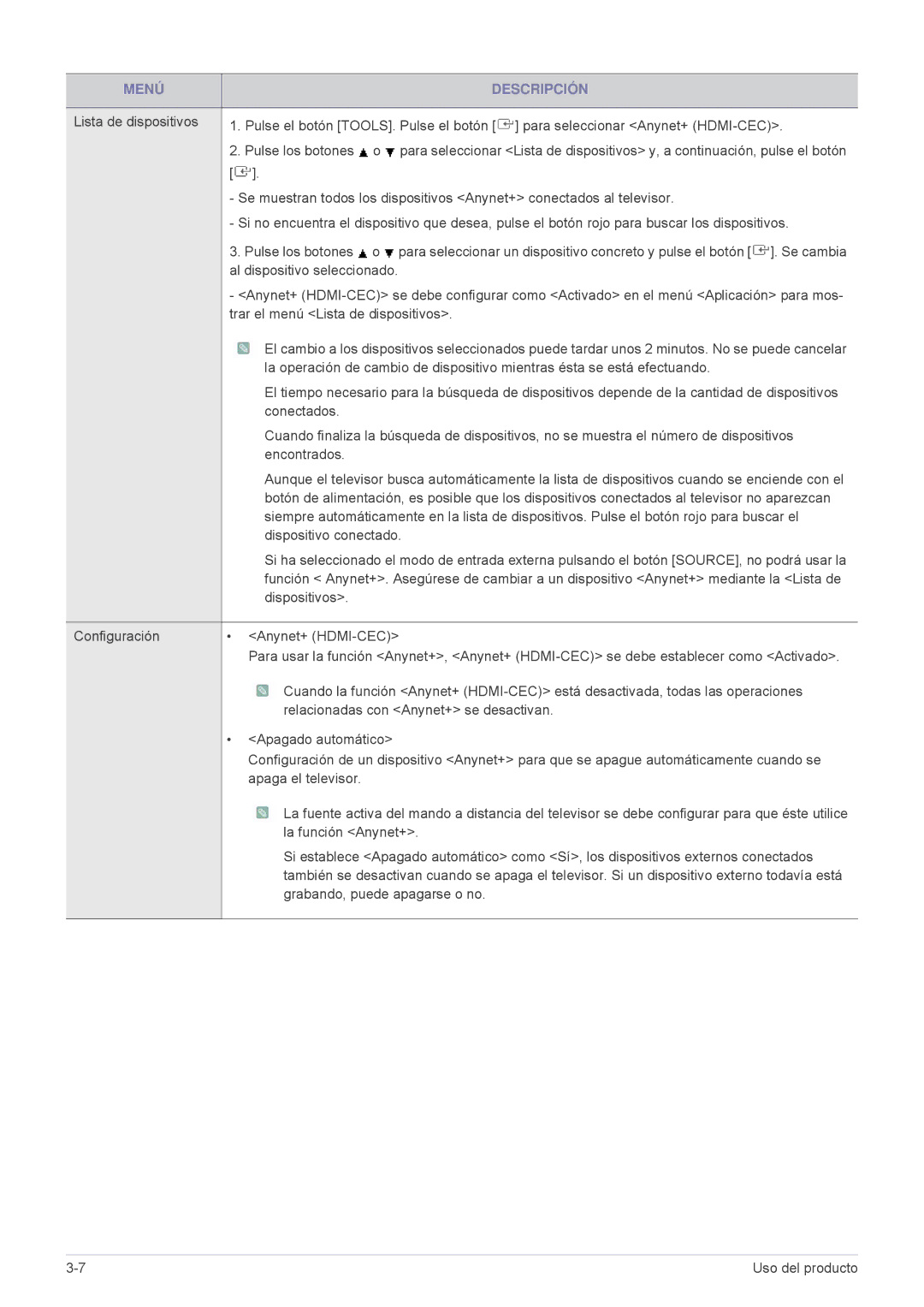 Samsung LS24F9DSM/EN manual Conectados, Encontrados, Dispositivo conectado, Dispositivos, La función Anynet+ 