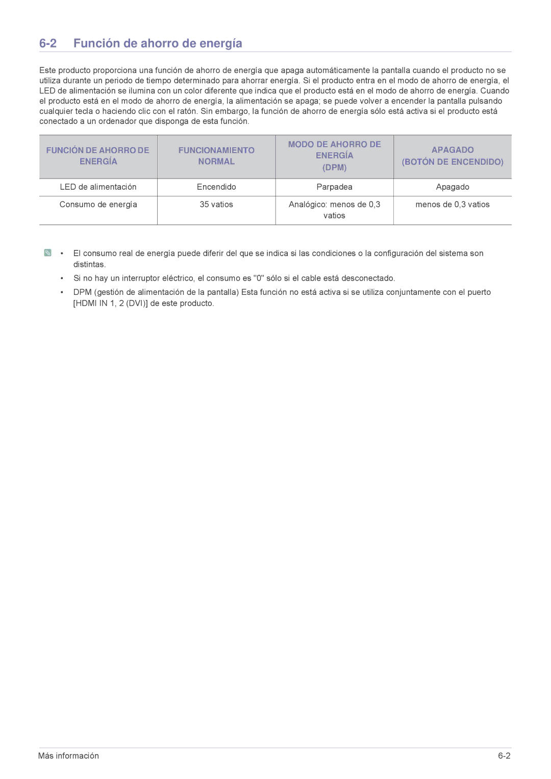 Samsung LS24F9DSM/EN manual Función de ahorro de energía, Vatios 