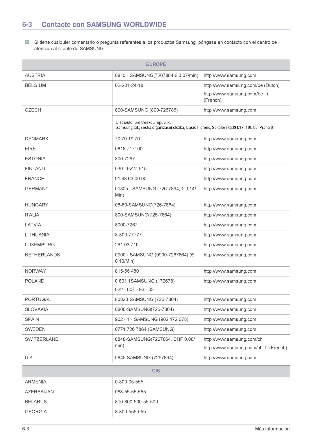 Samsung LS24F9DSM/EN manual Contacte con Samsung Worldwide, Europe, Cis 