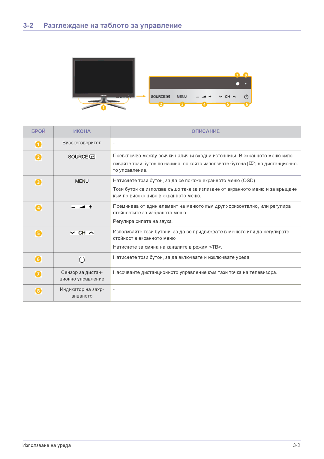 Samsung LS24F9DSM/EN manual Разглеждане на таблото за управление, Брой Икона Описание 