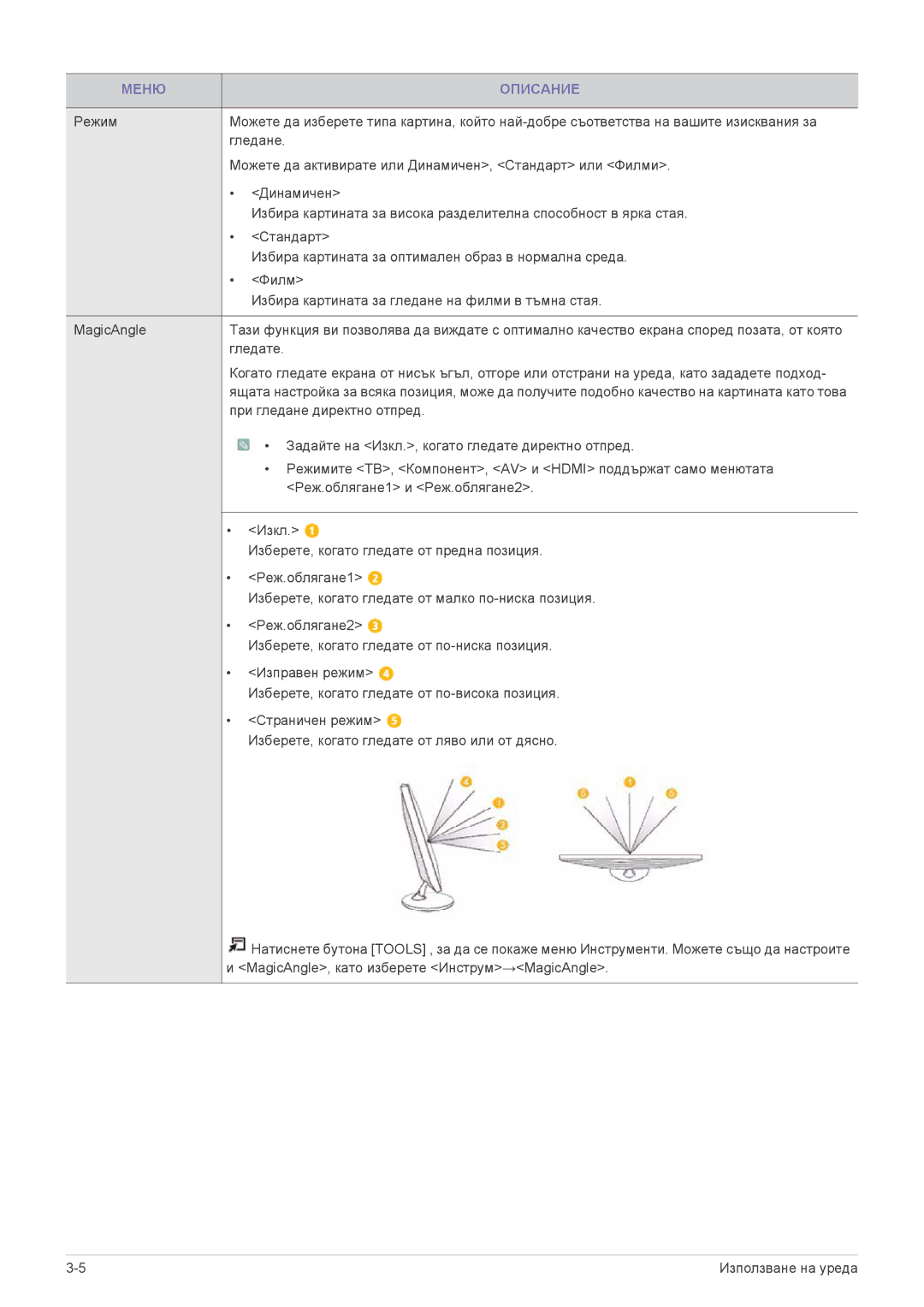 Samsung LS24F9DSM/EN manual При гледане директно отпред 