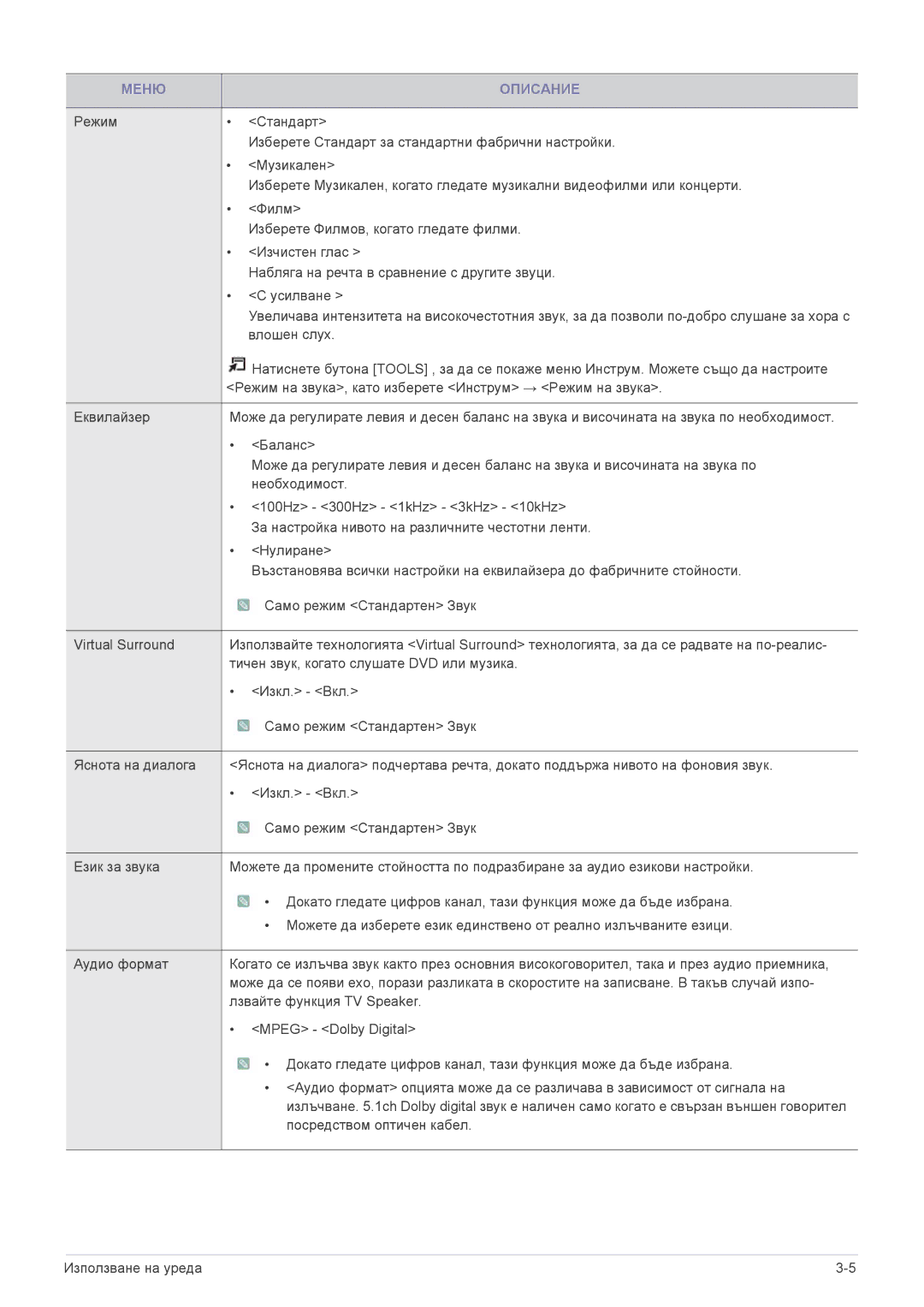 Samsung LS24F9DSM/EN manual Меню Описание 