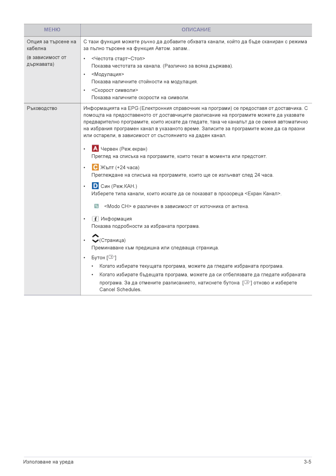 Samsung LS24F9DSM/EN manual Или остарели, в зависимост от състоянието на даден канал 