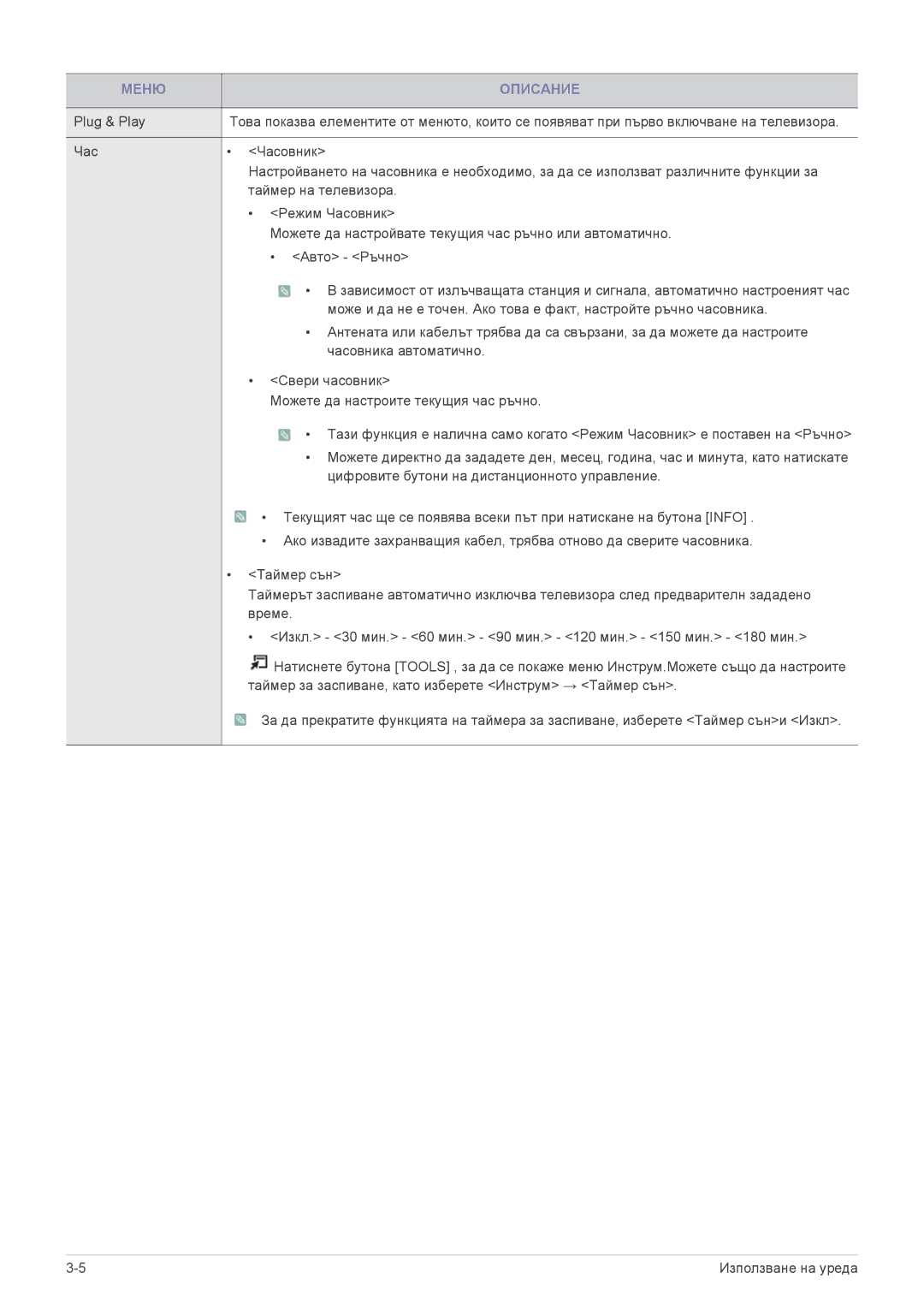 Samsung LS24F9DSM/EN manual Меню Описание 