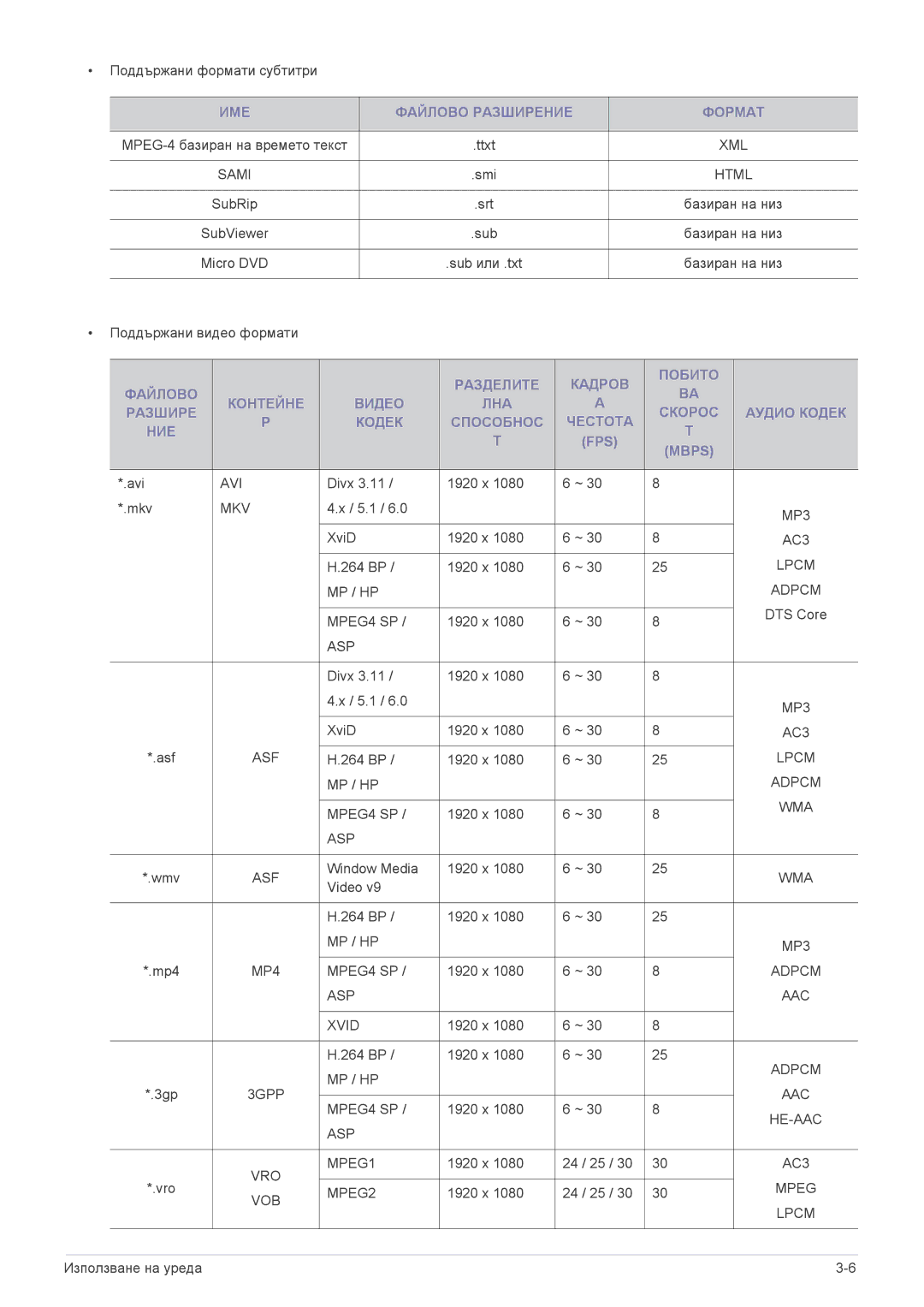 Samsung LS24F9DSM/EN manual ИМЕ Файлово Разширение Формат, Html 