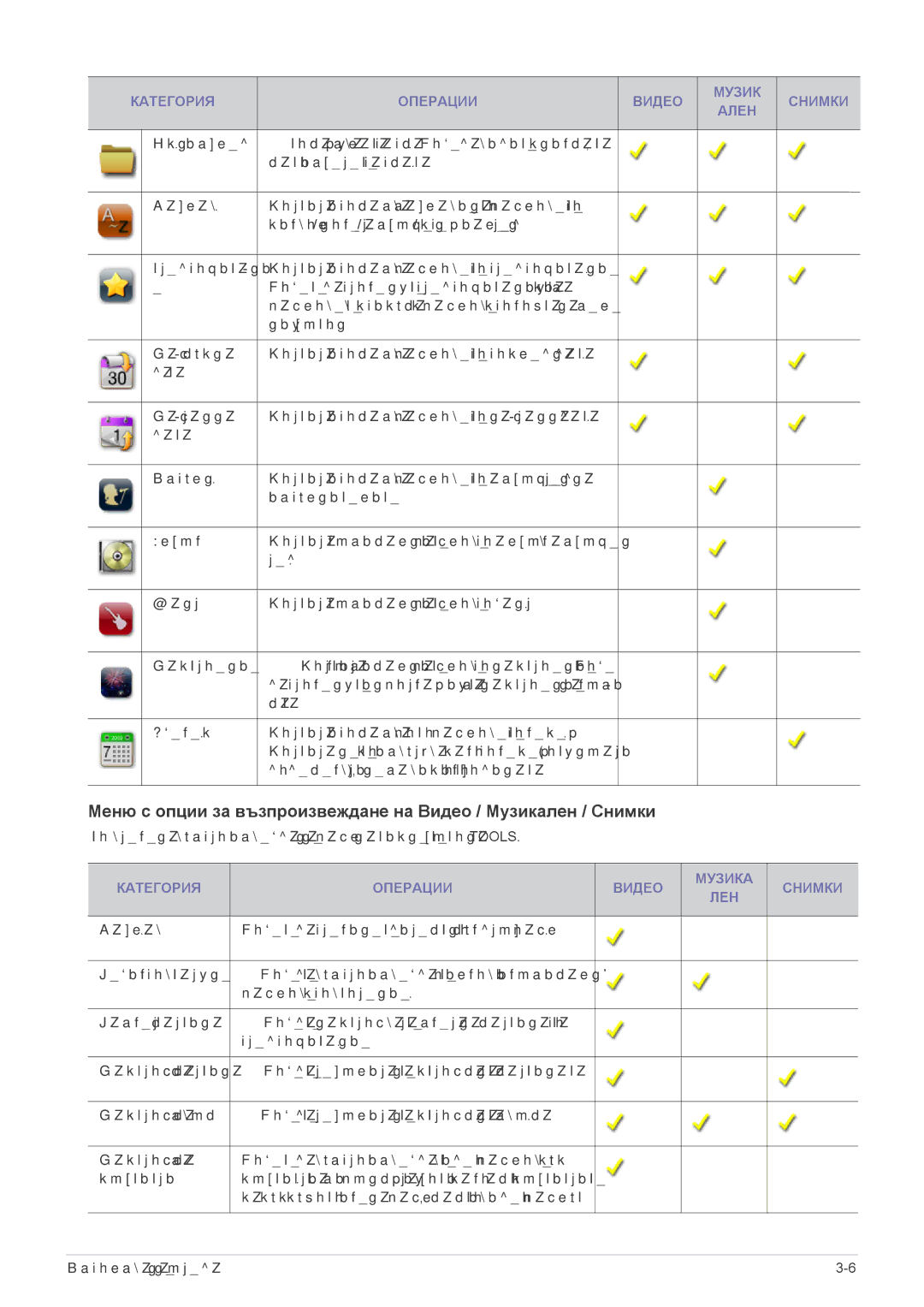 Samsung LS24F9DSM/EN manual Категория Операции Видео Музик Снимки Ален, Категория Операции Видео Музика Снимки ЛЕН 