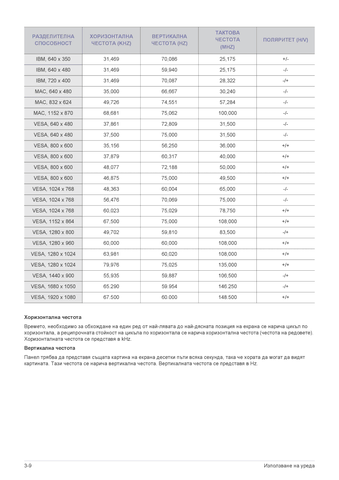 Samsung LS24F9DSM/EN manual Хоризонтална честота, Вертикална честота 