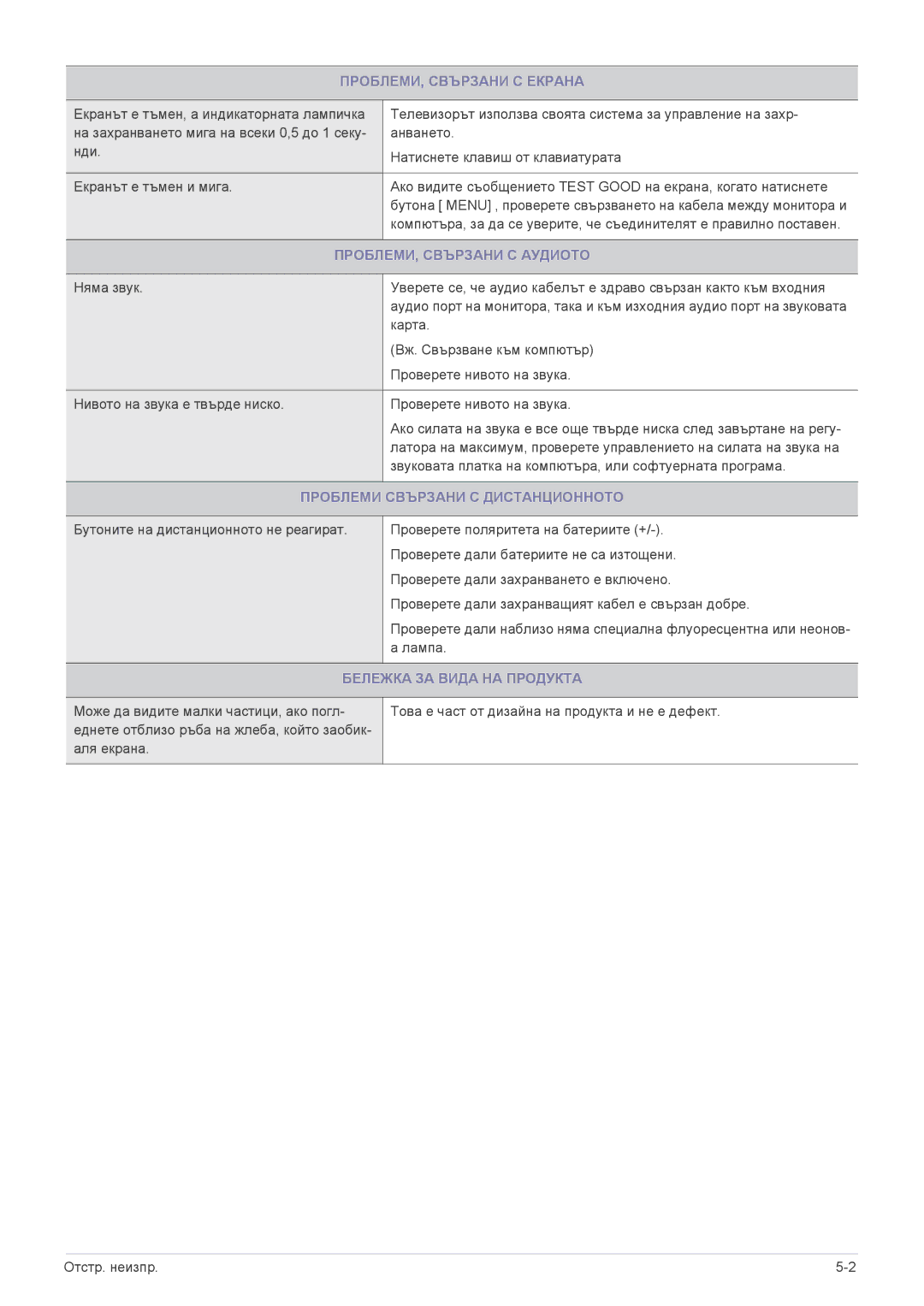 Samsung LS24F9DSM/EN manual ПРОБЛЕМИ, Свързани С Аудиото, Проблеми Свързани С Дистанционното, Бележка ЗА Вида НА Продукта 