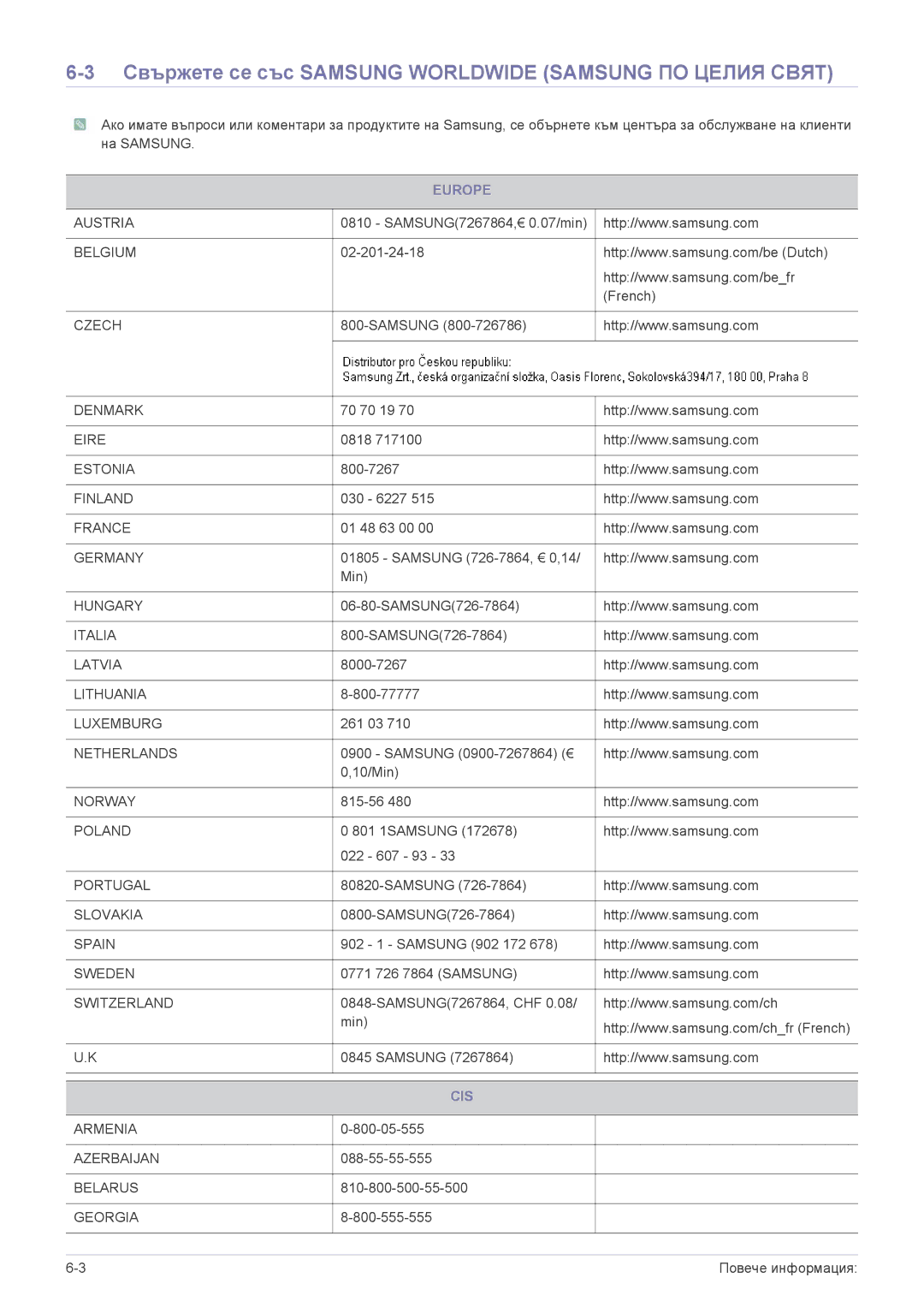 Samsung LS24F9DSM/EN manual Свържете се със Samsung Worldwide Samsung ПО Целия Свят, Europe, Cis 