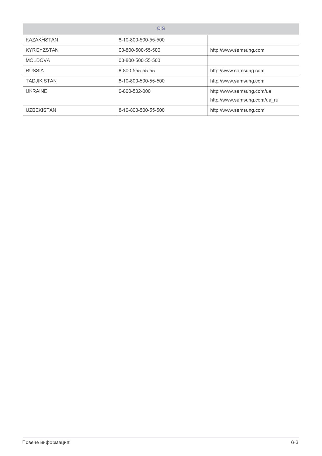 Samsung LS24F9DSM/EN manual Kazakhstan 