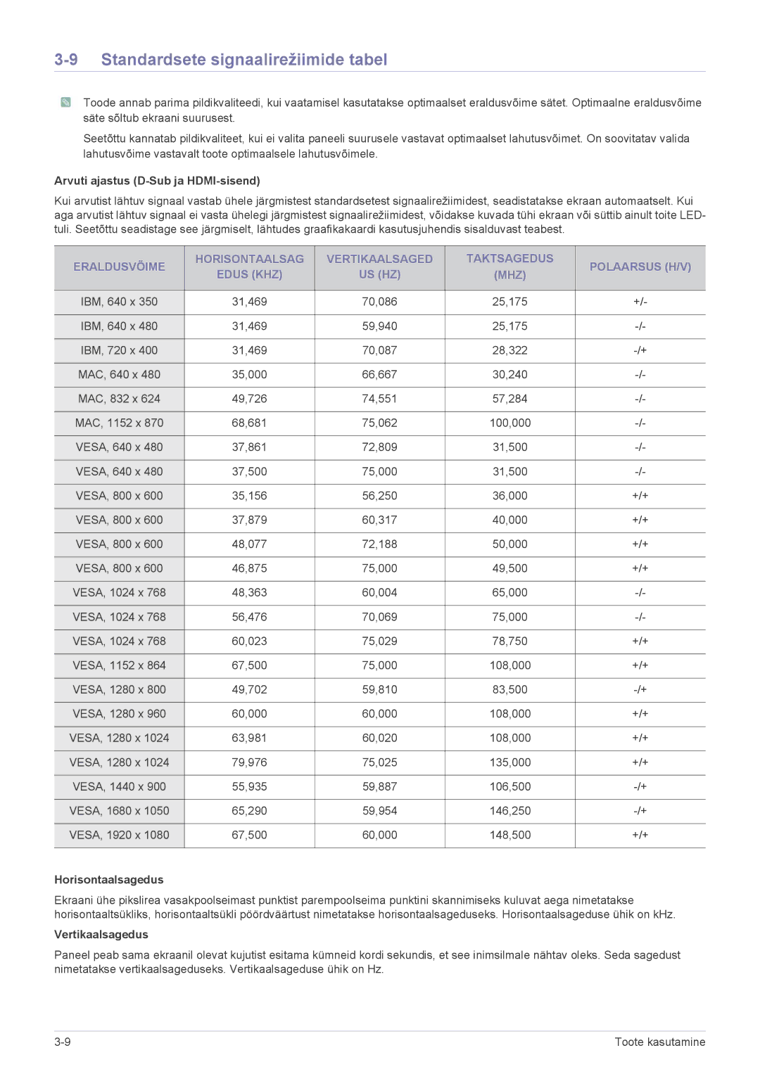 Samsung LS24F9DSM/EN manual Standardsete signaalirežiimide tabel, Arvuti ajastus D-Sub ja HDMI-sisend, Horisontaalsagedus 