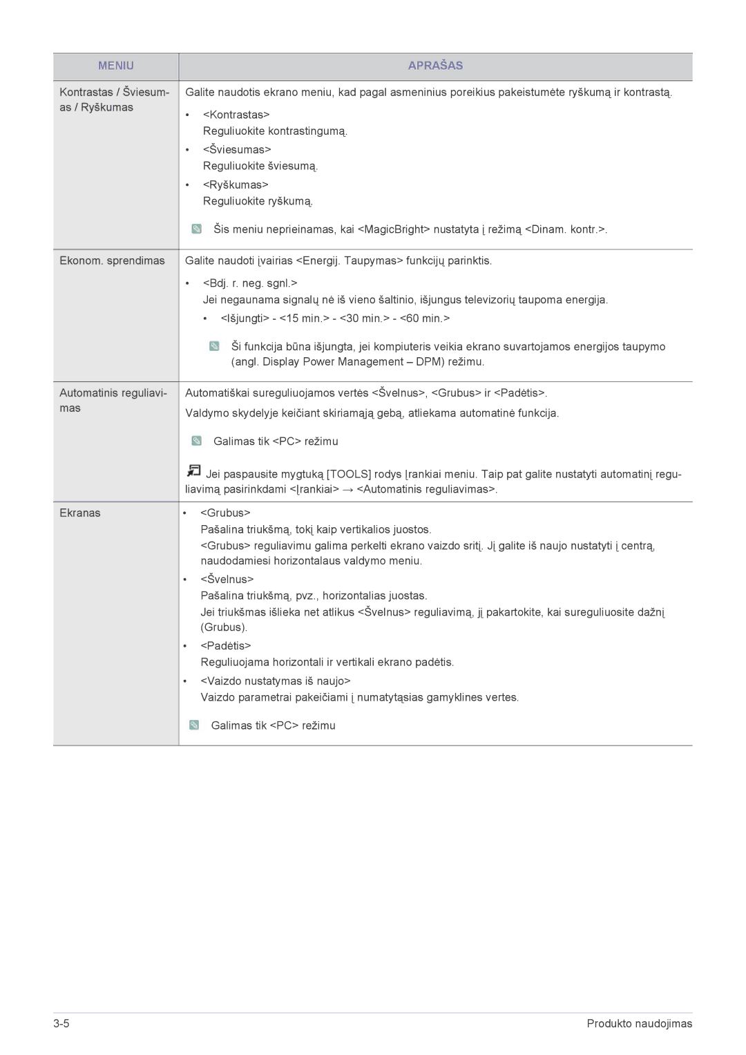 Samsung LS24F9DSM/EN manual Meniu Aprašas 