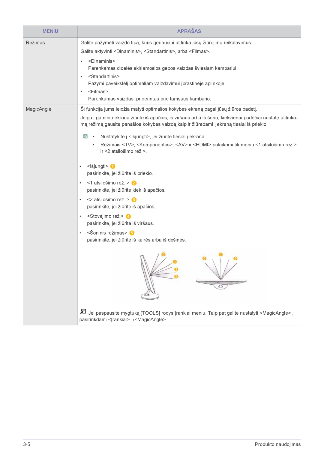 Samsung LS24F9DSM/EN manual Atsilošimo rež. pasirinkite, jei žiūrite iš apačios 