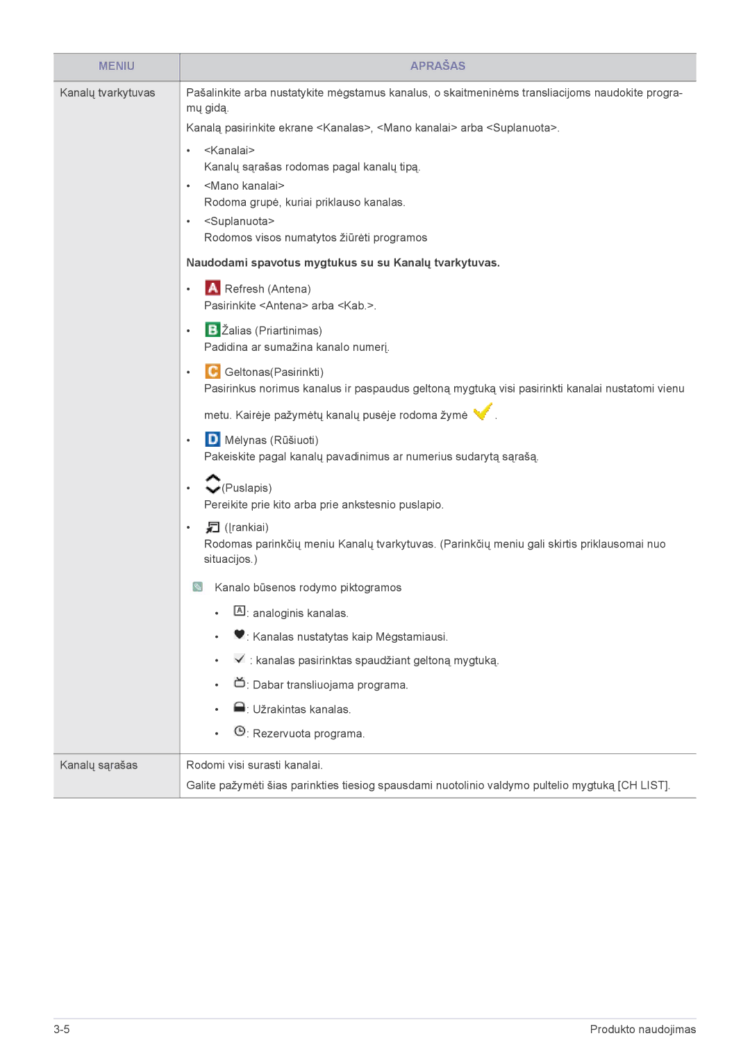 Samsung LS24F9DSM/EN manual Naudodami spavotus mygtukus su su Kanalų tvarkytuvas 