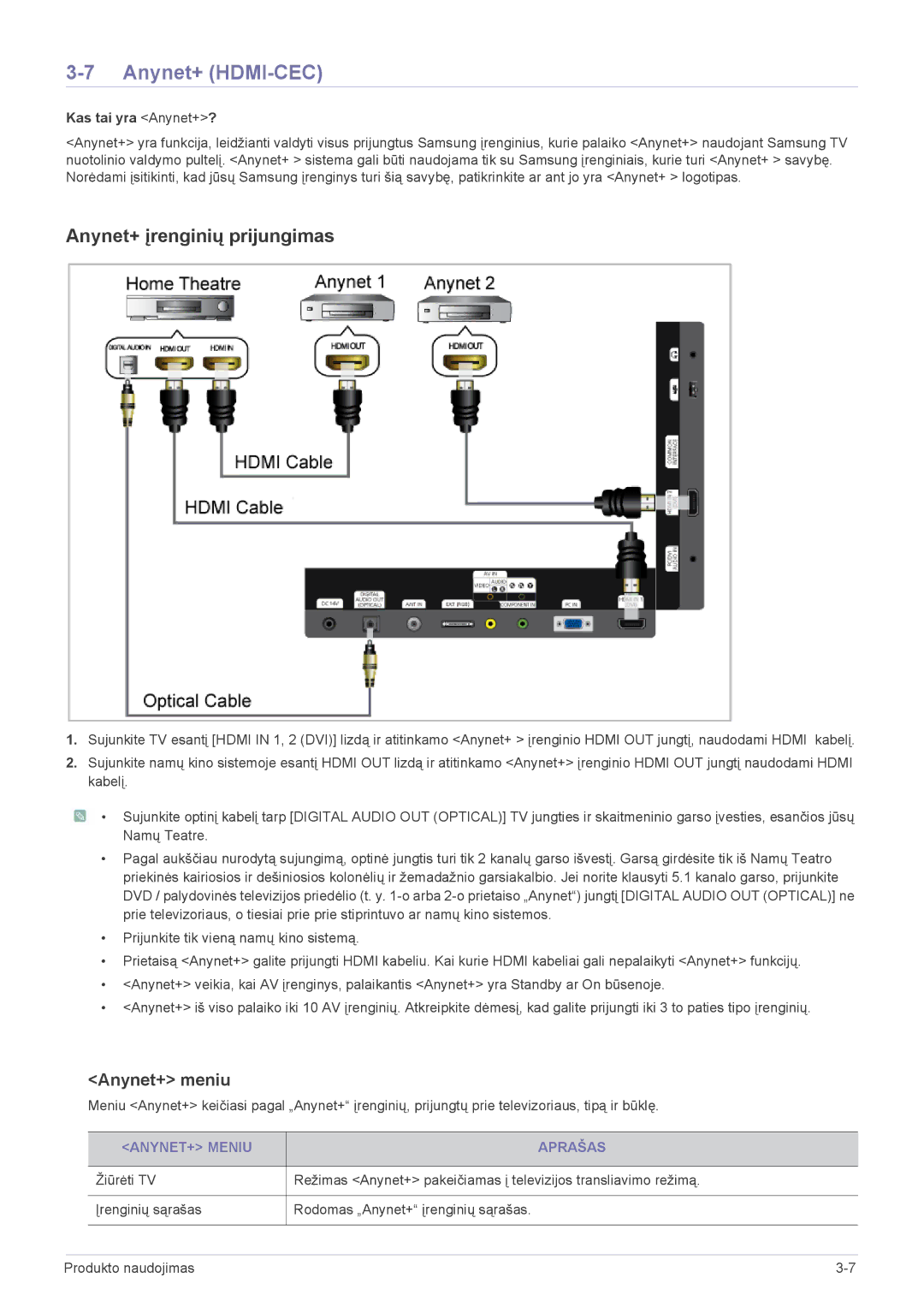 Samsung LS24F9DSM/EN manual Anynet+ HDMI-CEC, Anynet+ įrenginių prijungimas, Anynet+ meniu, ANYNET+ Meniu Aprašas 