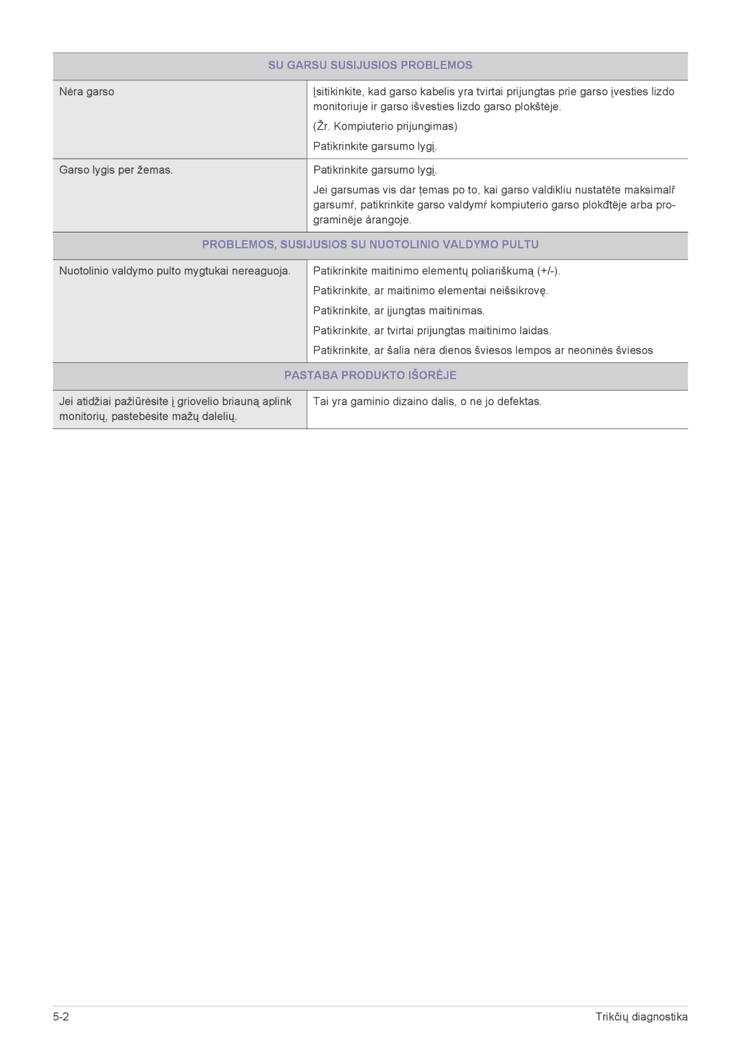 Samsung LS24F9DSM/EN SU Garsu Susijusios Problemos, Graminëje árangoje, PROBLEMOS, Susijusios SU Nuotolinio Valdymo Pultu 