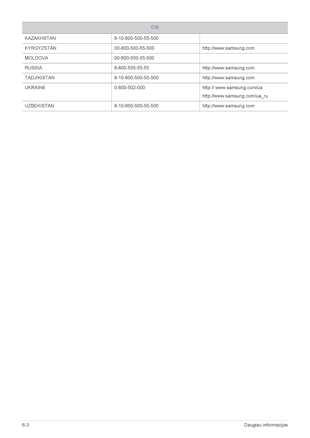 Samsung LS24F9DSM/EN manual 10-800-500-55-500, 00-800-500-55-500, 800-555-55-55, 800-502-000 