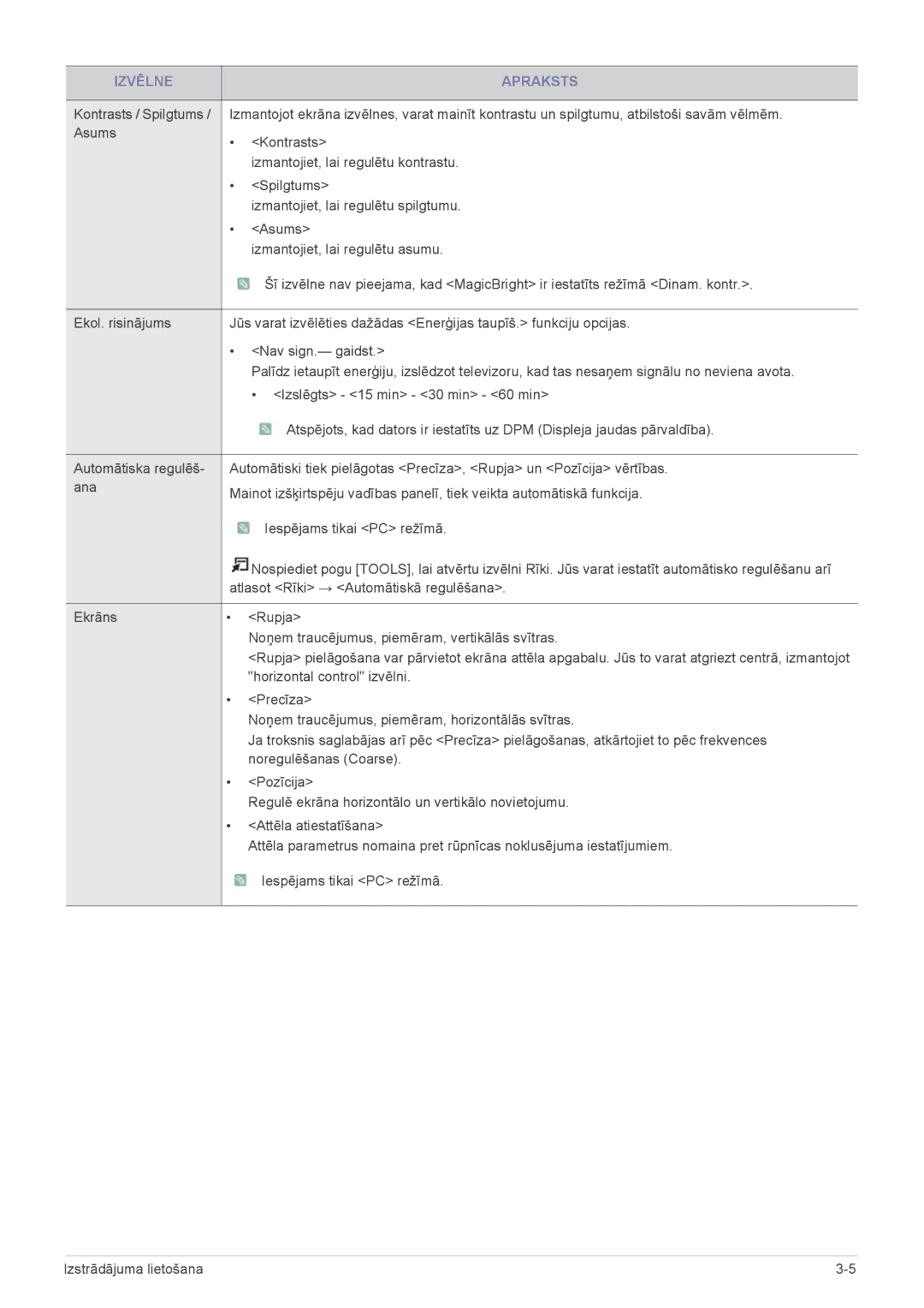 Samsung LS24F9DSM/EN manual Horizontal control izvēlni 