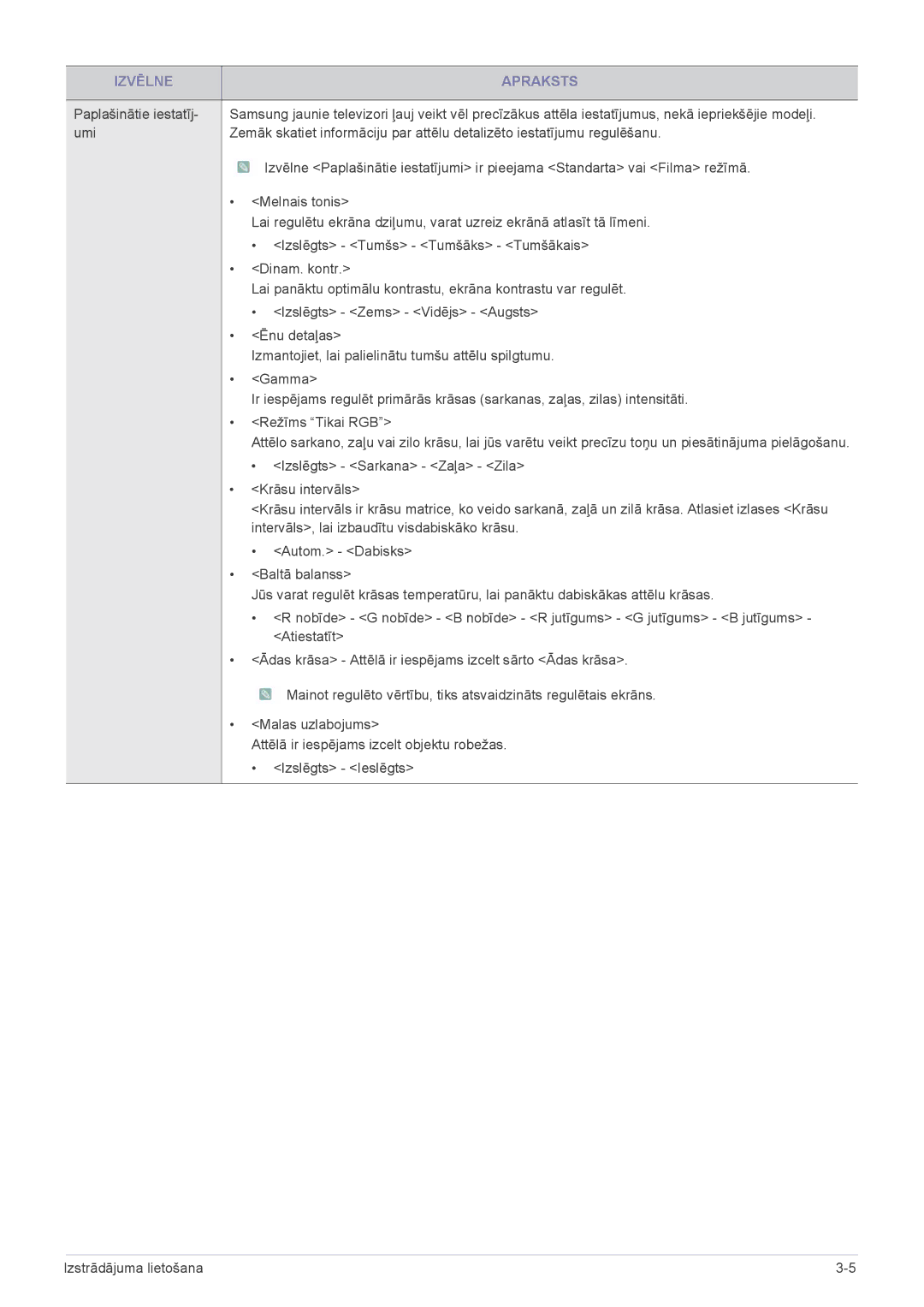 Samsung LS24F9DSM/EN manual Izslēgts Sarkana Zaļa Zila 