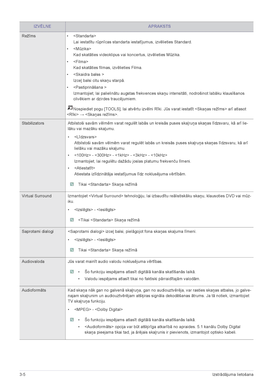 Samsung LS24F9DSM/EN manual Lāku vai mazāku skaļumu 