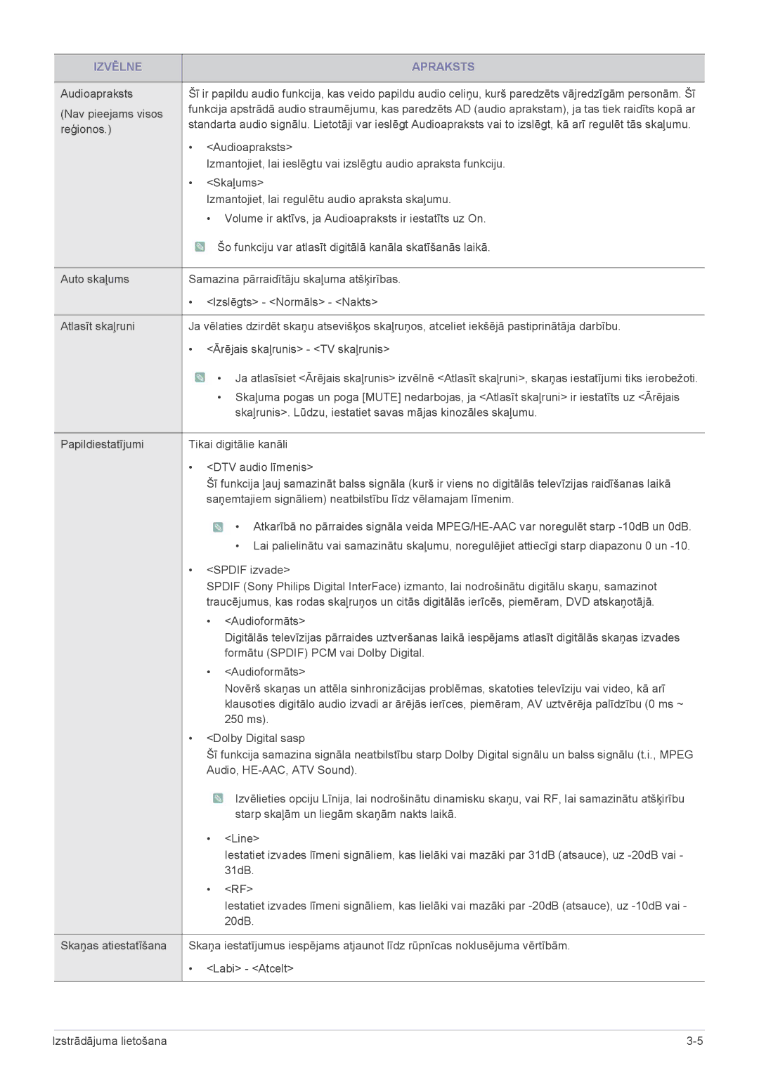 Samsung LS24F9DSM/EN manual Reģionos 